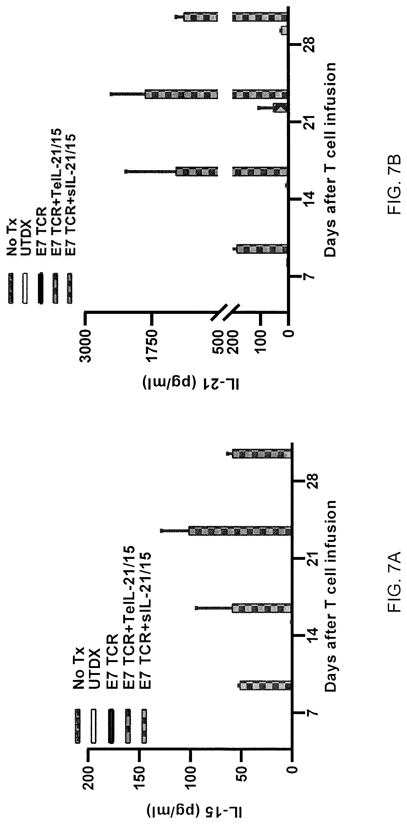 Patent US12617833 Figure 16 – Tethered interleukin-15 and interleukin-21