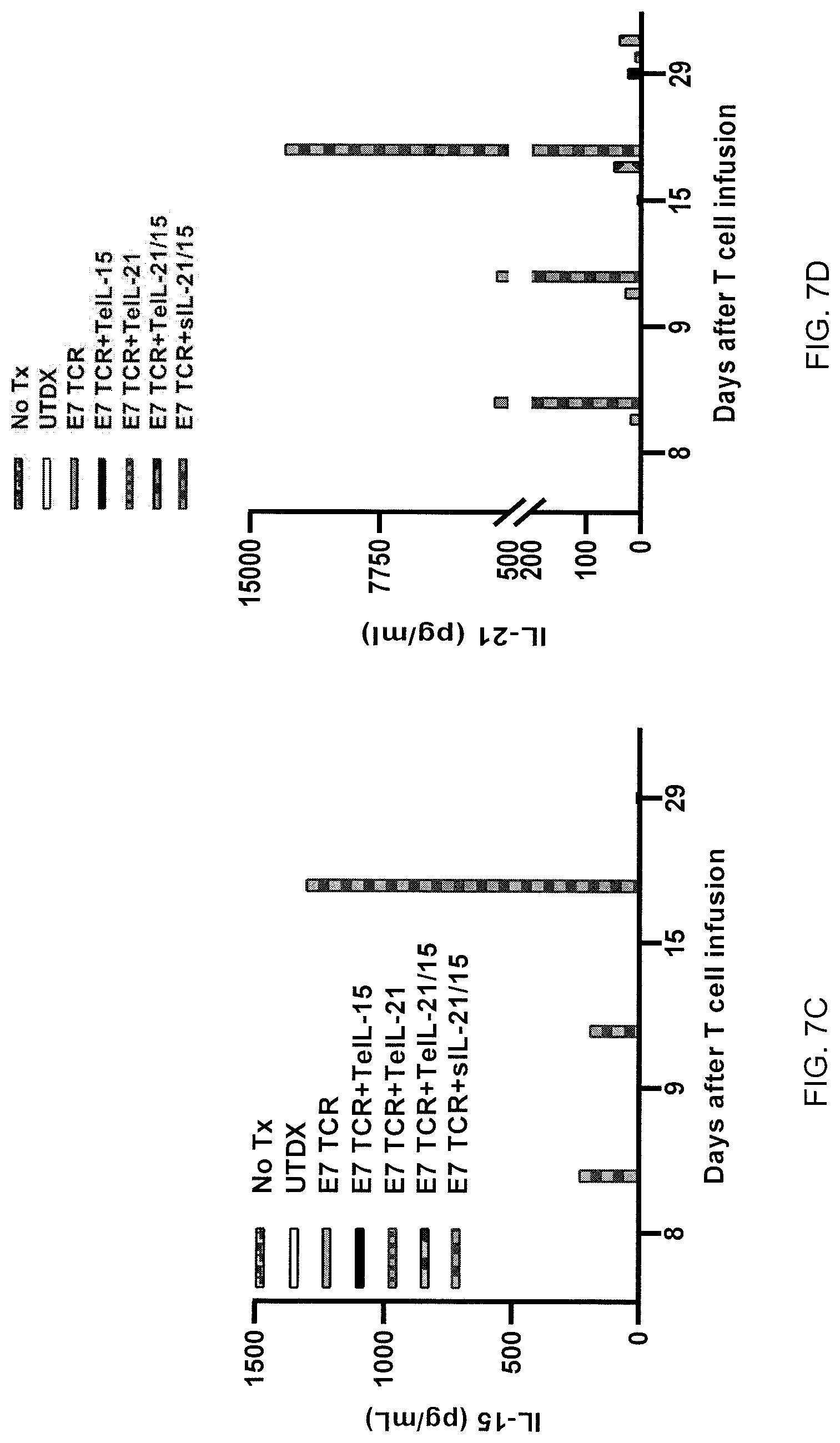 Patent US12617833 Figure 17 – Tethered interleukin-15 and interleukin-21