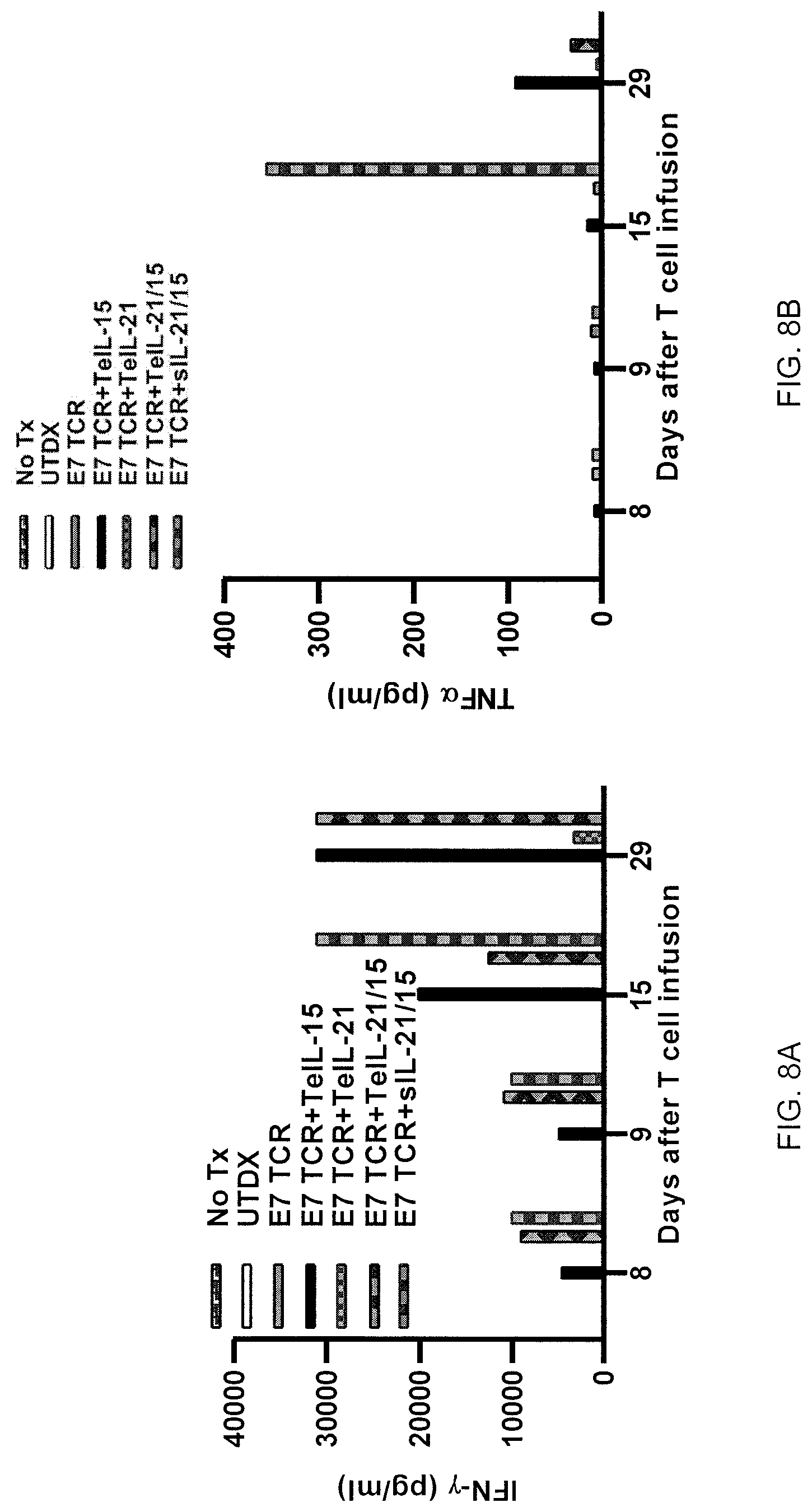 Patent US12617833 Figure 18 – Tethered interleukin-15 and interleukin-21