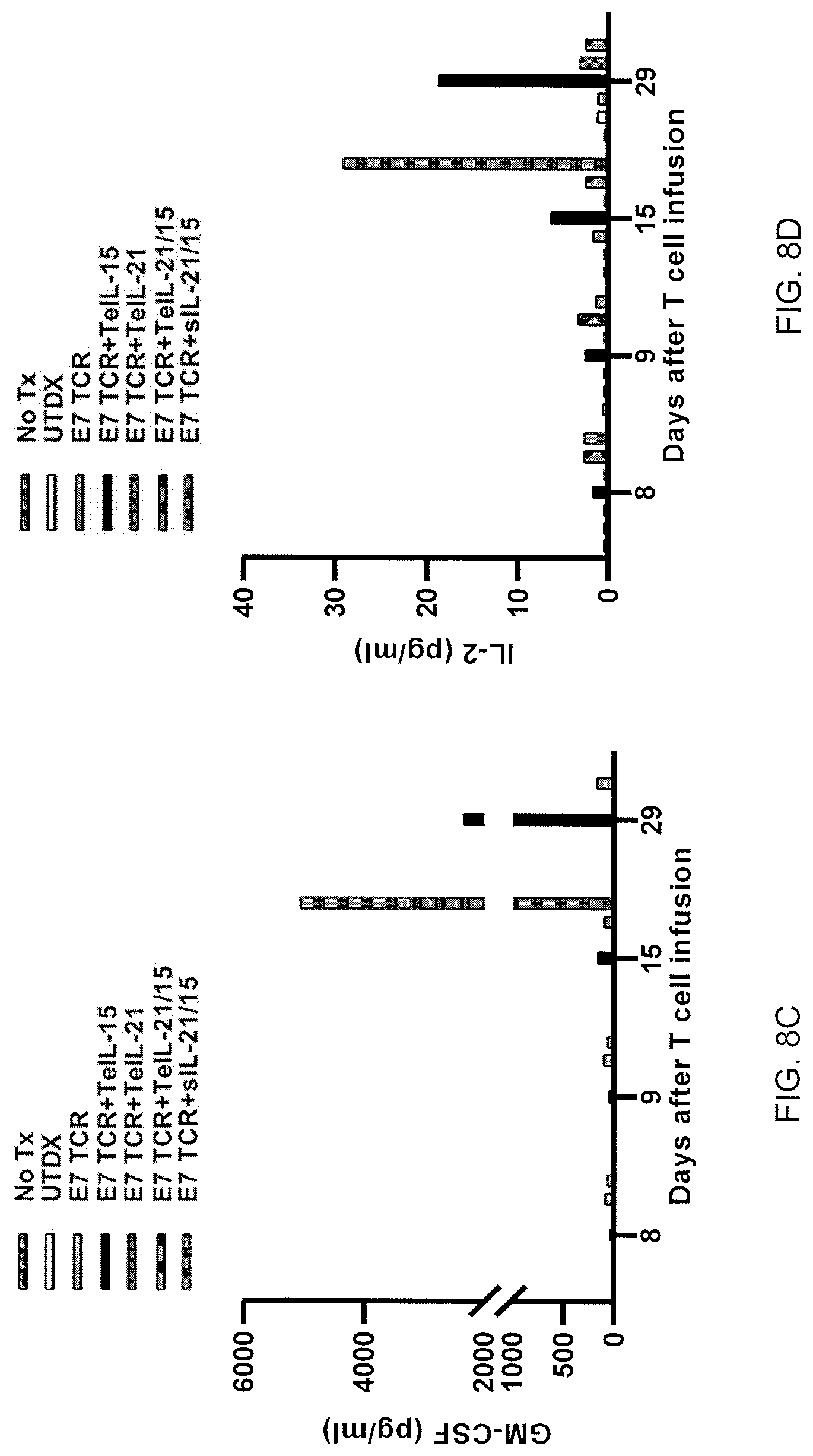 Patent US12617833 Figure 19 – Tethered interleukin-15 and interleukin-21