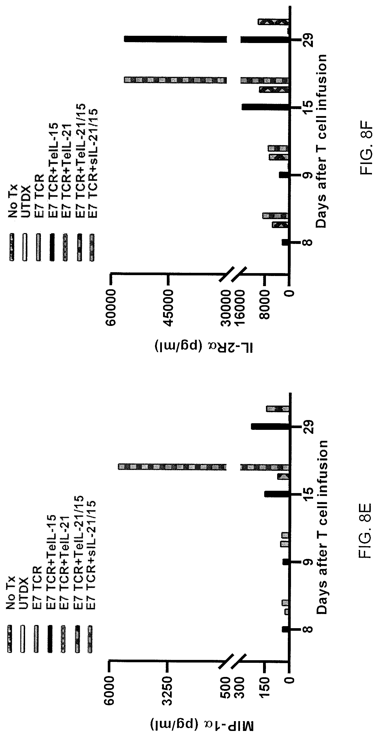 Patent US12617833 Figure 20 – Tethered interleukin-15 and interleukin-21