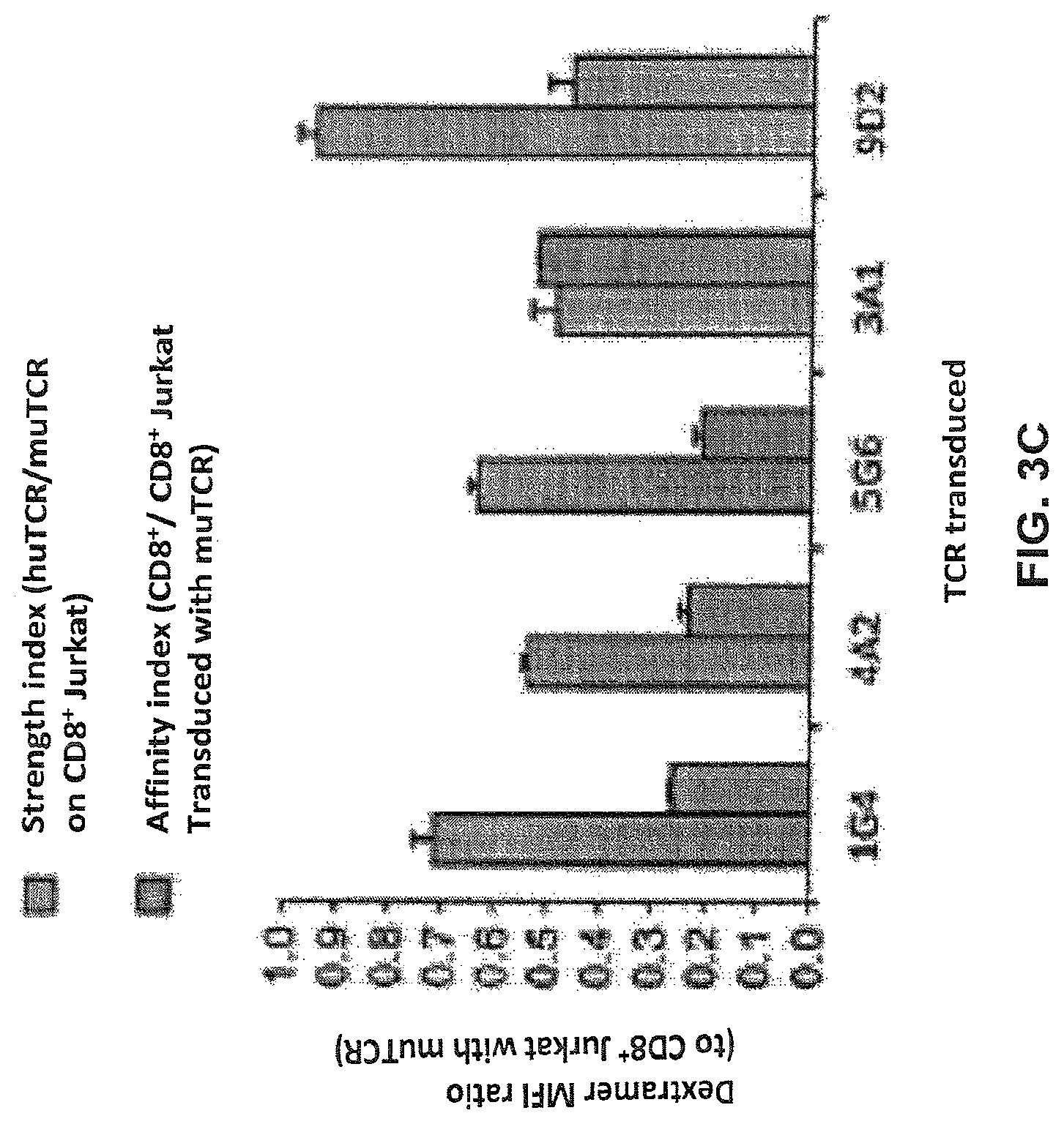 Patent US12617834 Figure 9 – Composition of NY-ESO-1-specific t cell receptors restricted on multiple major histocompatibility complex molecules