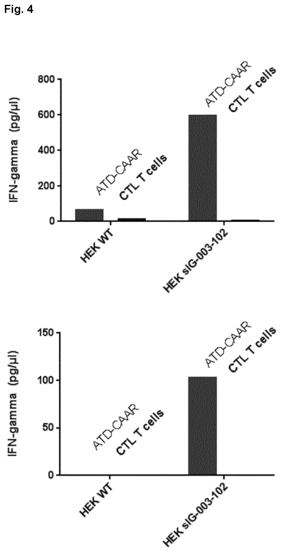 Patent US12617835 Figure 4 – Chimeric autoantibody receptor (CAAR) that binds autoantibodies targeting the central nervous system in neurological autoimmune disease