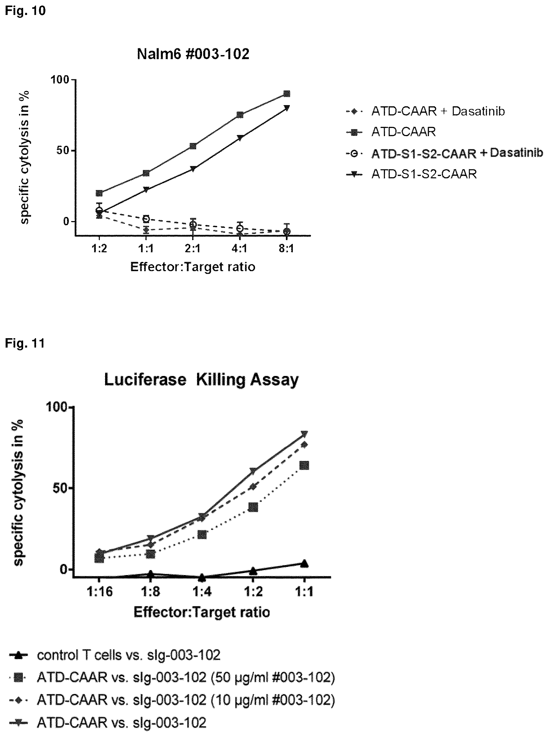 Patent US12617835 Figure 8 – Chimeric autoantibody receptor (CAAR) that binds autoantibodies targeting the central nervous system in neurological autoimmune disease