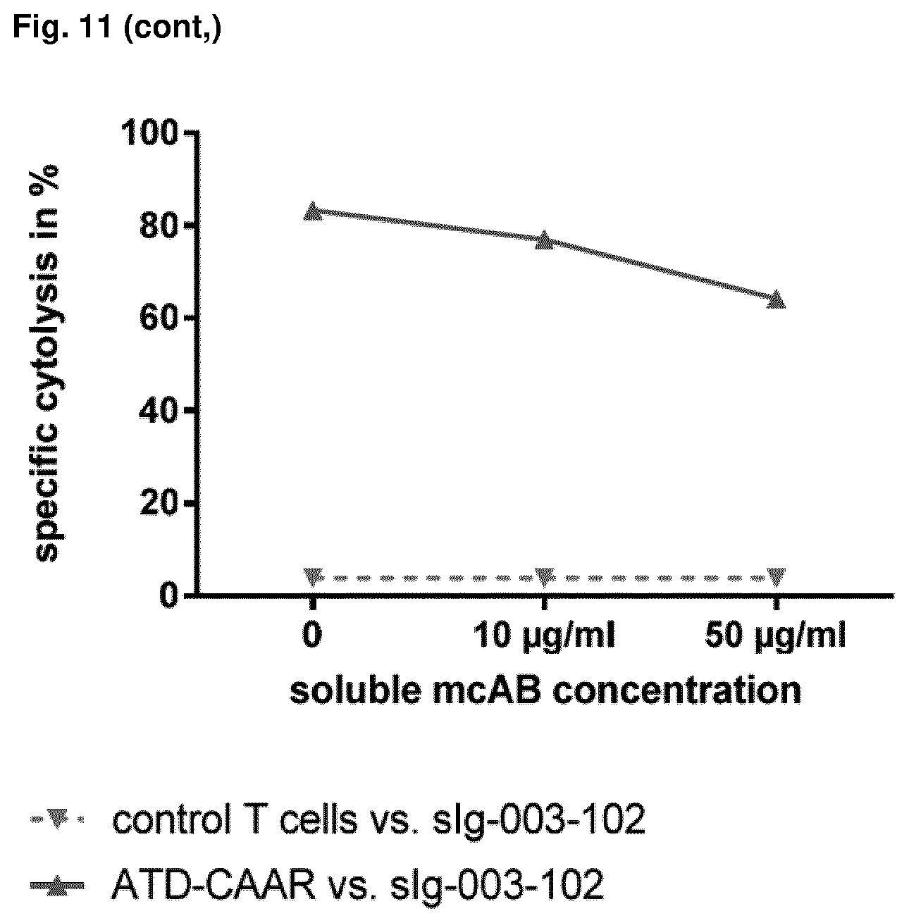 Patent US12617835 Figure 9 – Chimeric autoantibody receptor (CAAR) that binds autoantibodies targeting the central nervous system in neurological autoimmune disease