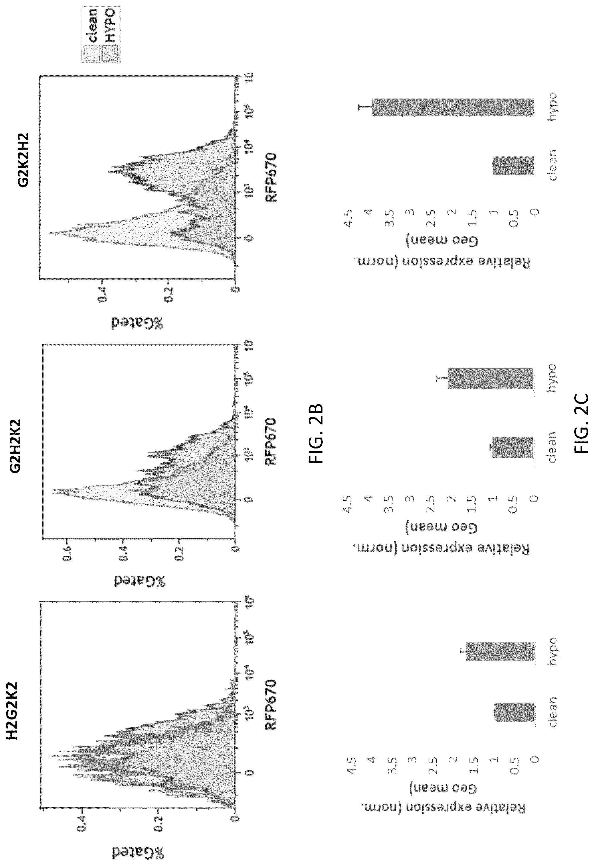 Patent US12617836 Figure 3 – Tumor environment specific expression of effector genes