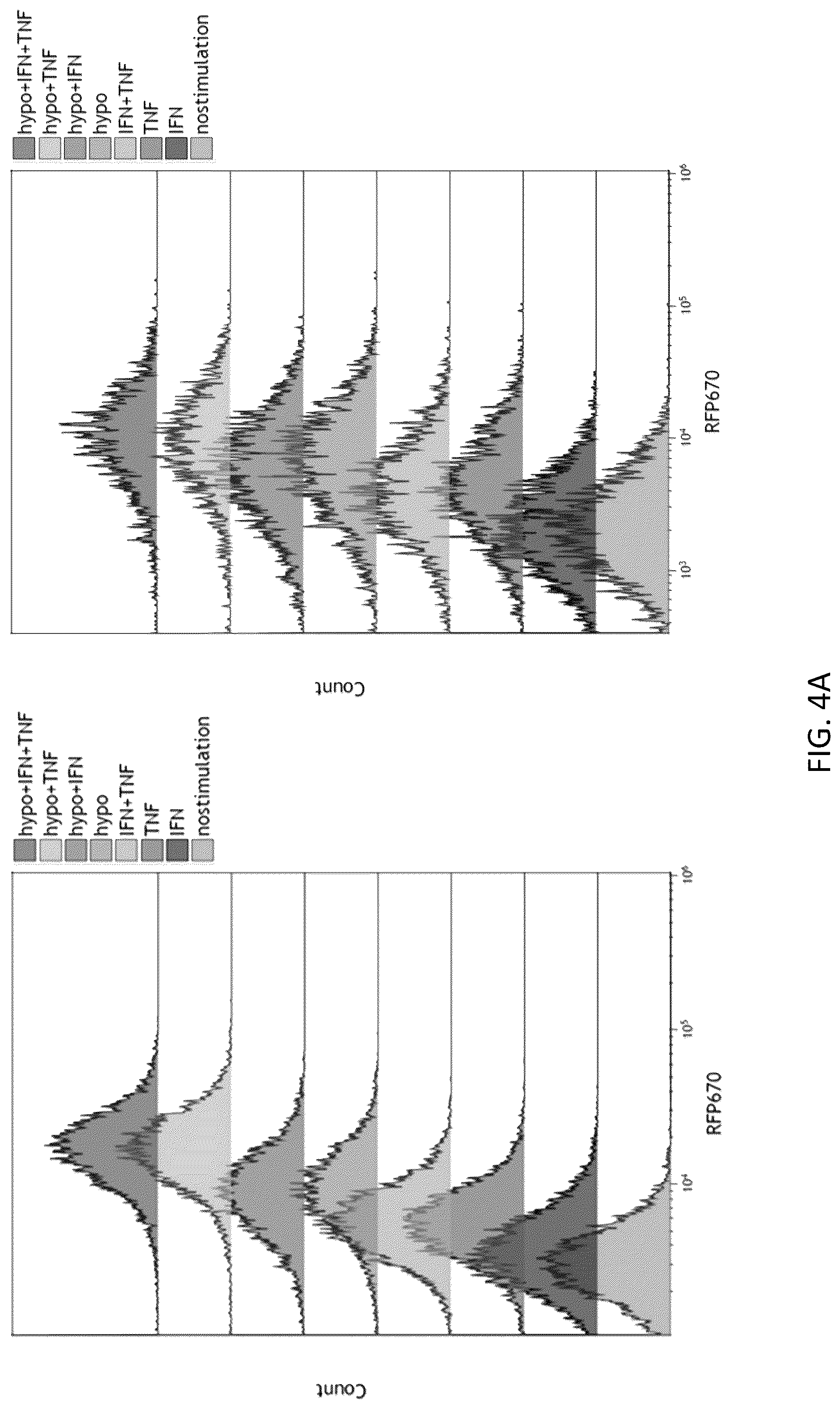 Patent US12617836 Figure 5 – Tumor environment specific expression of effector genes