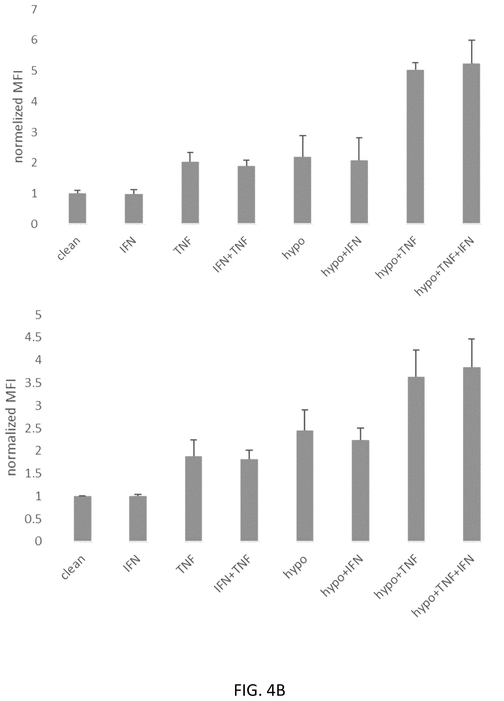 Patent US12617836 Figure 6 – Tumor environment specific expression of effector genes