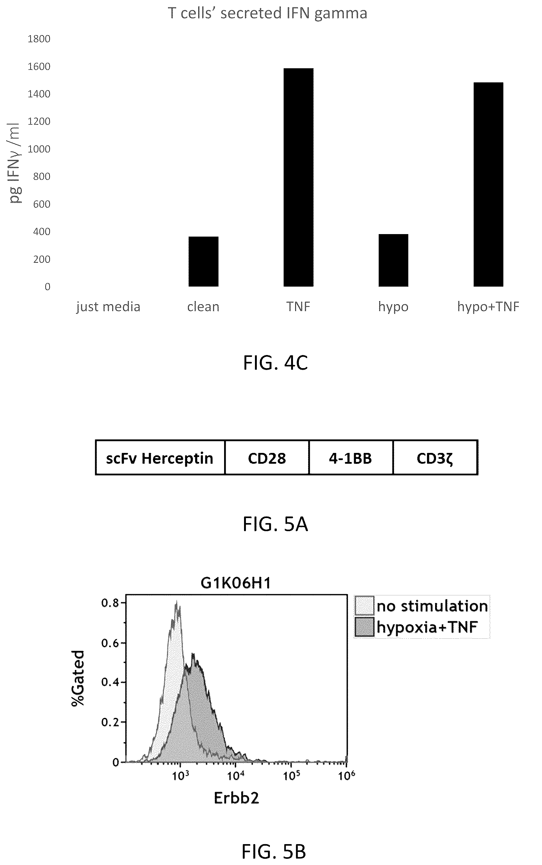 Patent US12617836 Figure 7 – Tumor environment specific expression of effector genes