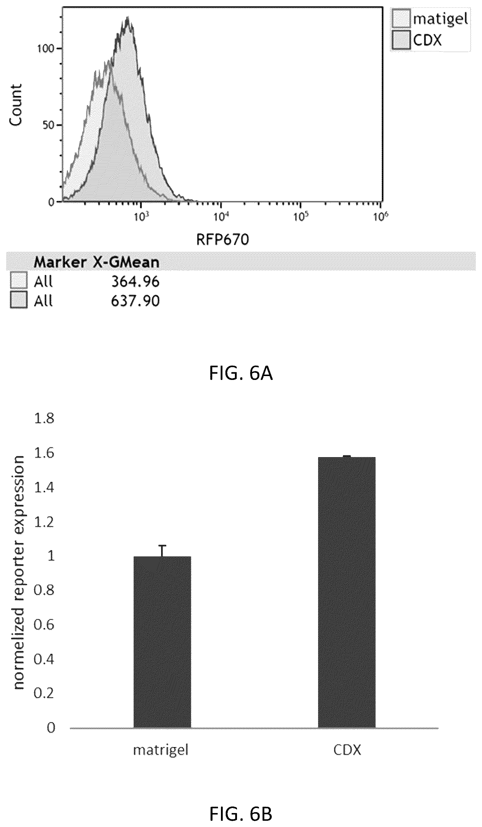 Patent US12617836 Figure 9 – Tumor environment specific expression of effector genes