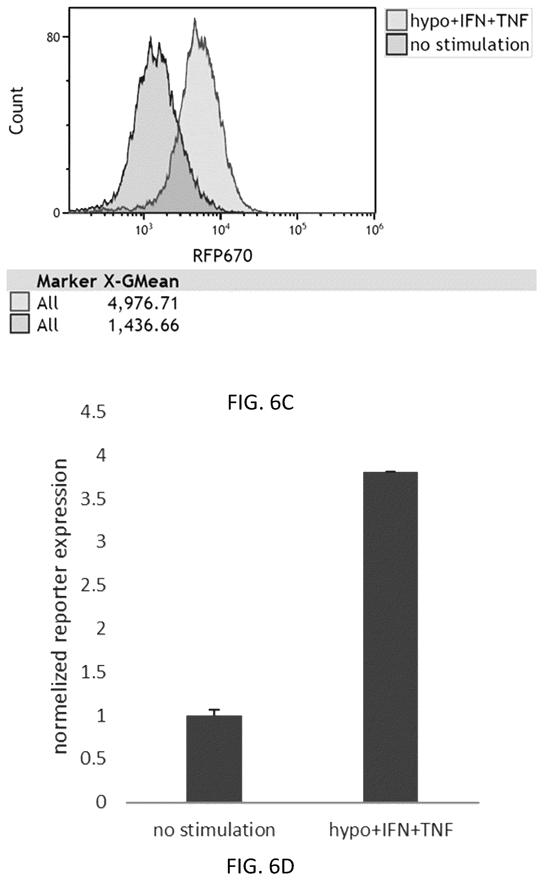 Patent US12617836 Figure 10 – Tumor environment specific expression of effector genes
