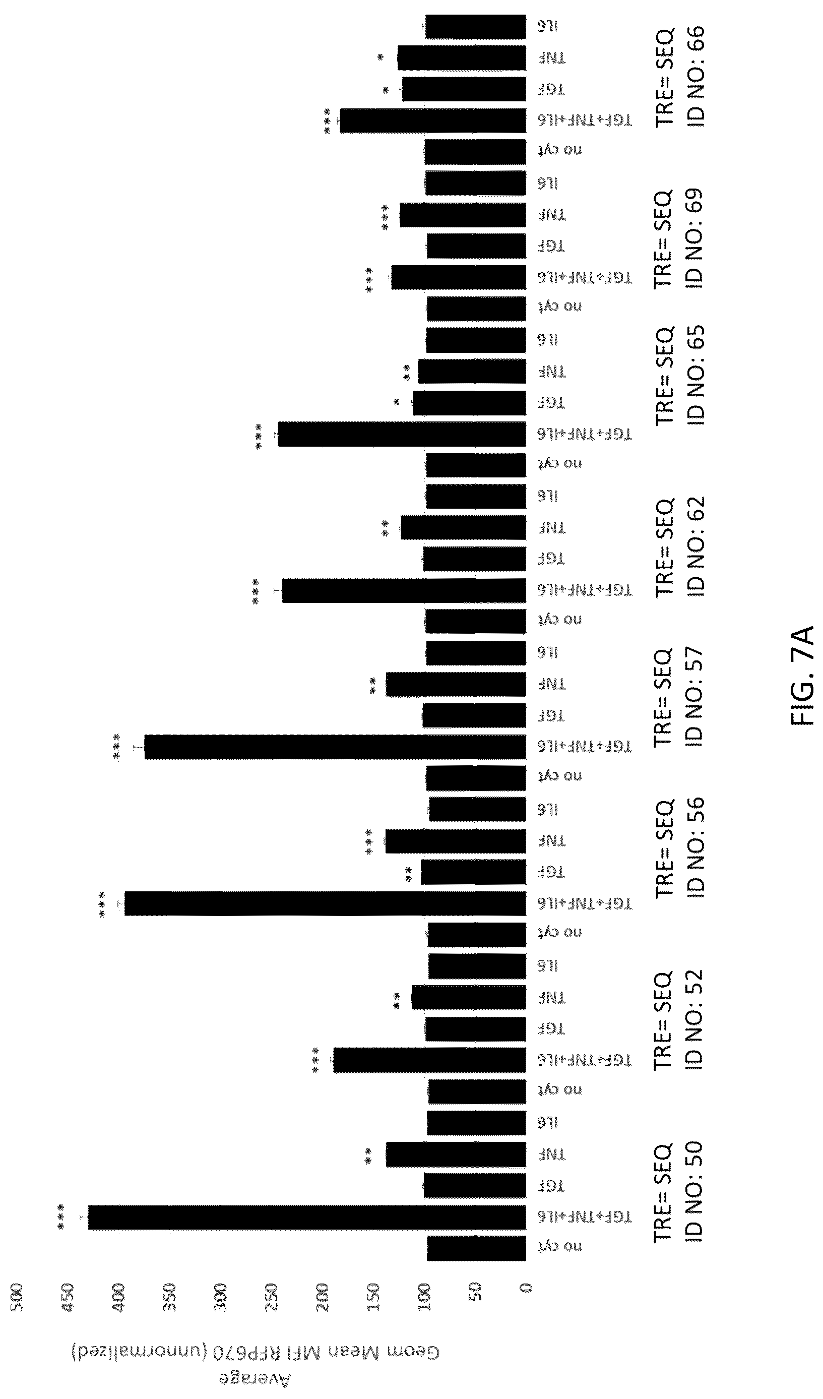 Patent US12617836 Figure 11 – Tumor environment specific expression of effector genes