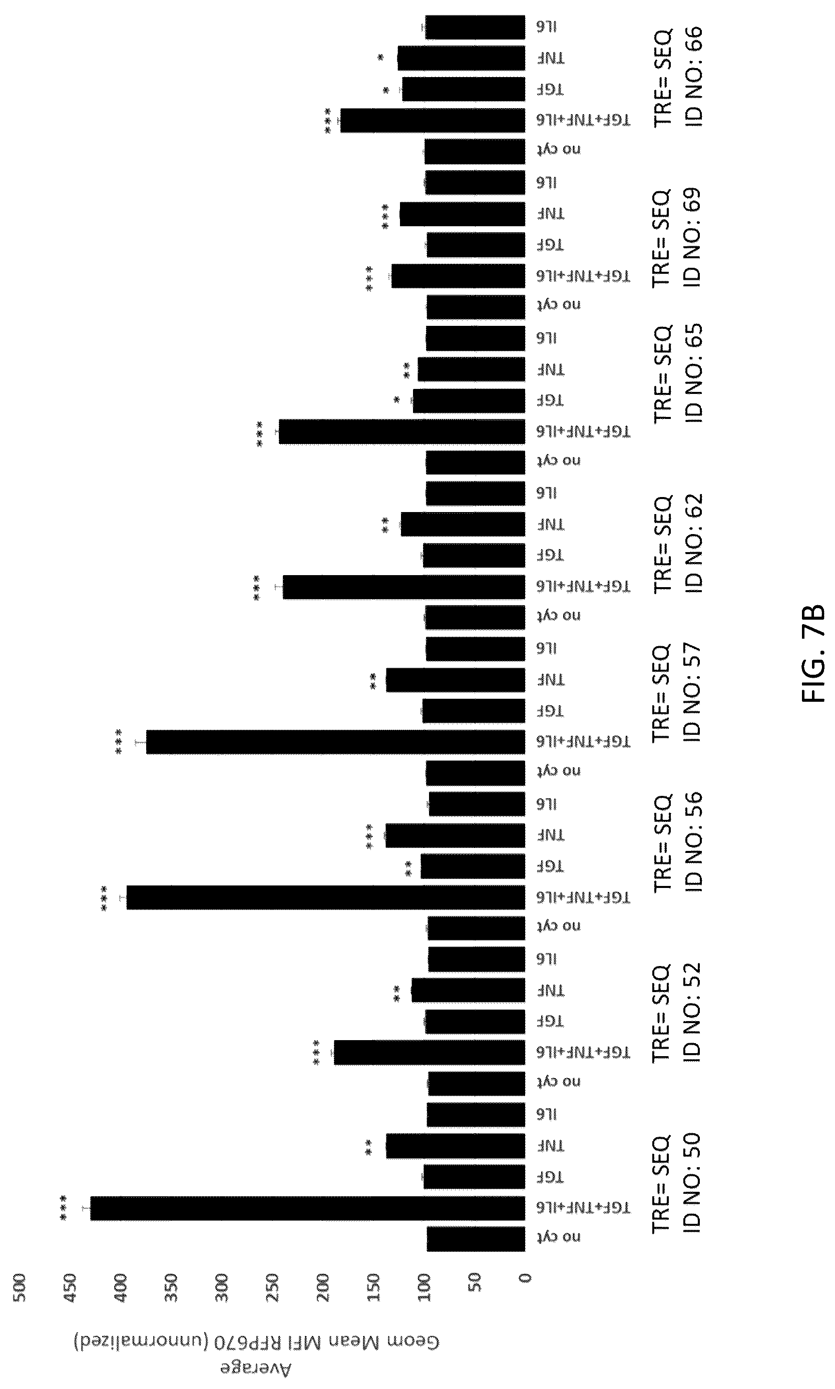 Patent US12617836 Figure 12 – Tumor environment specific expression of effector genes