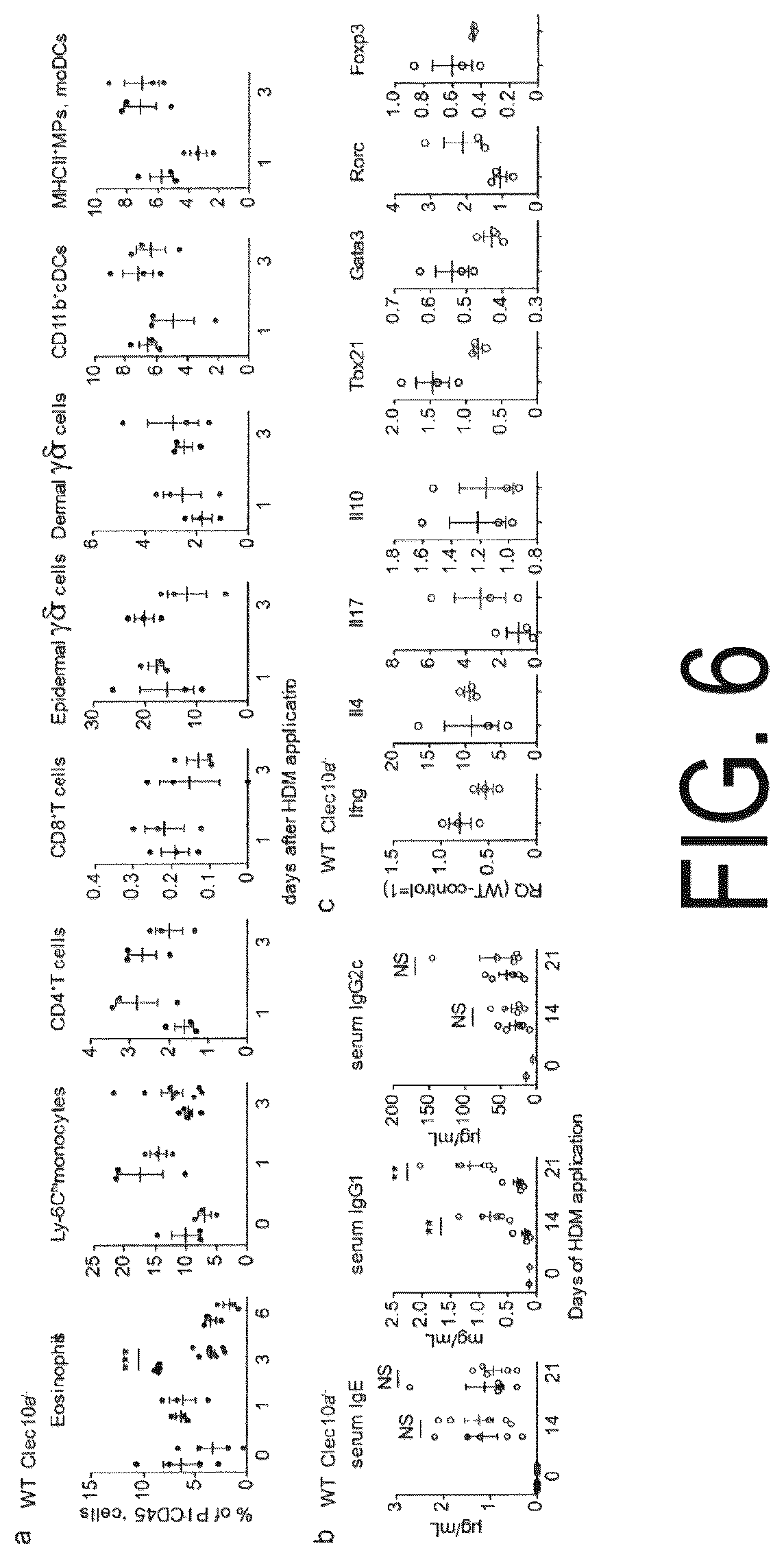 Patent US12617837 Figure 6 – Composition for use in treatment of allergic diseases