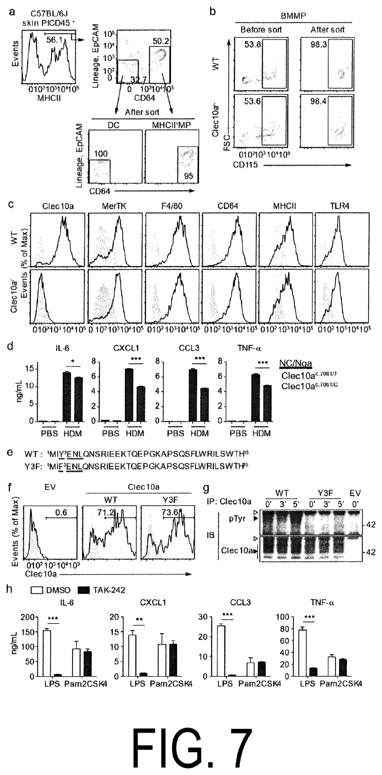 Patent US12617837 Figure 7 – Composition for use in treatment of allergic diseases