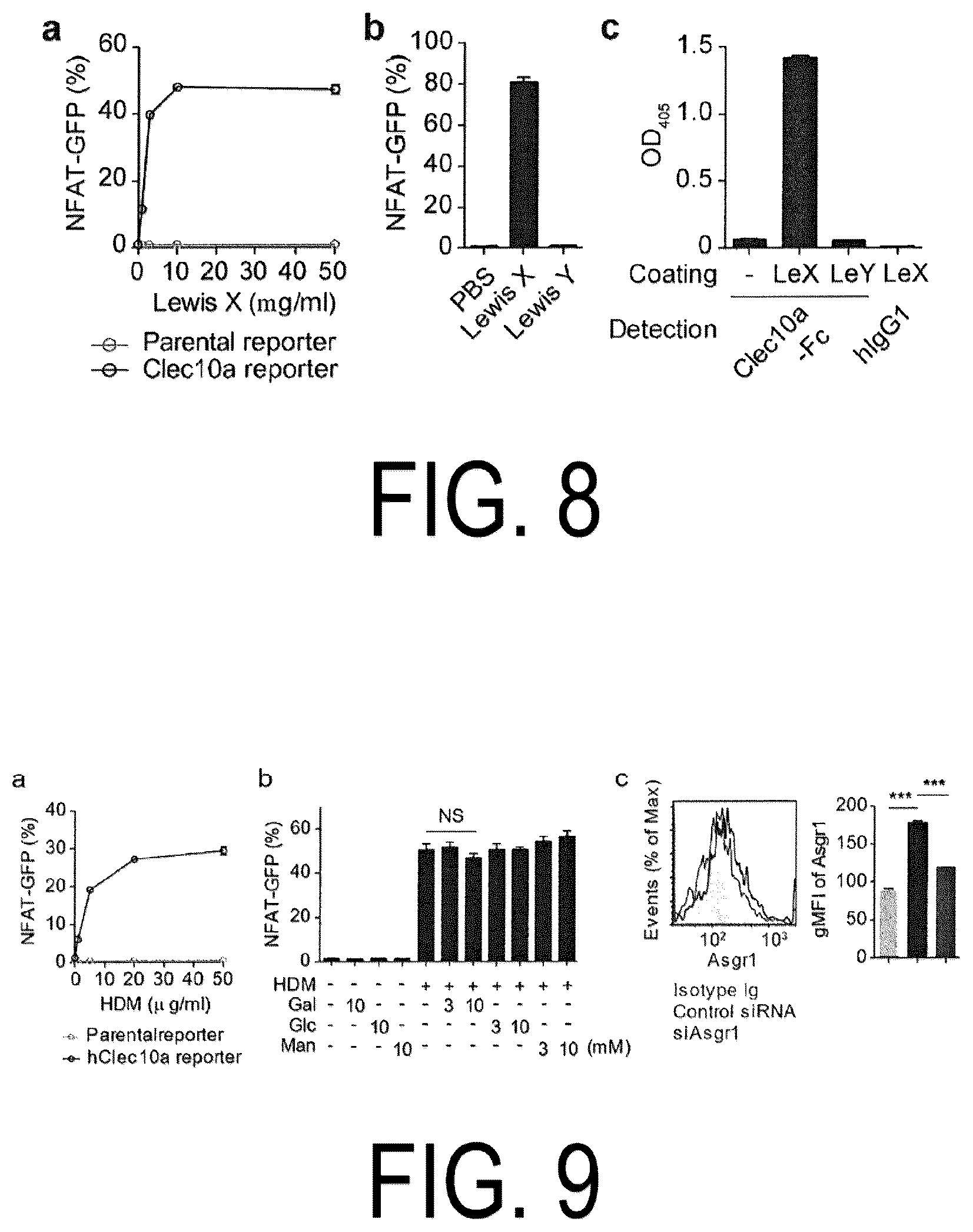 Patent US12617837 Figure 8 – Composition for use in treatment of allergic diseases