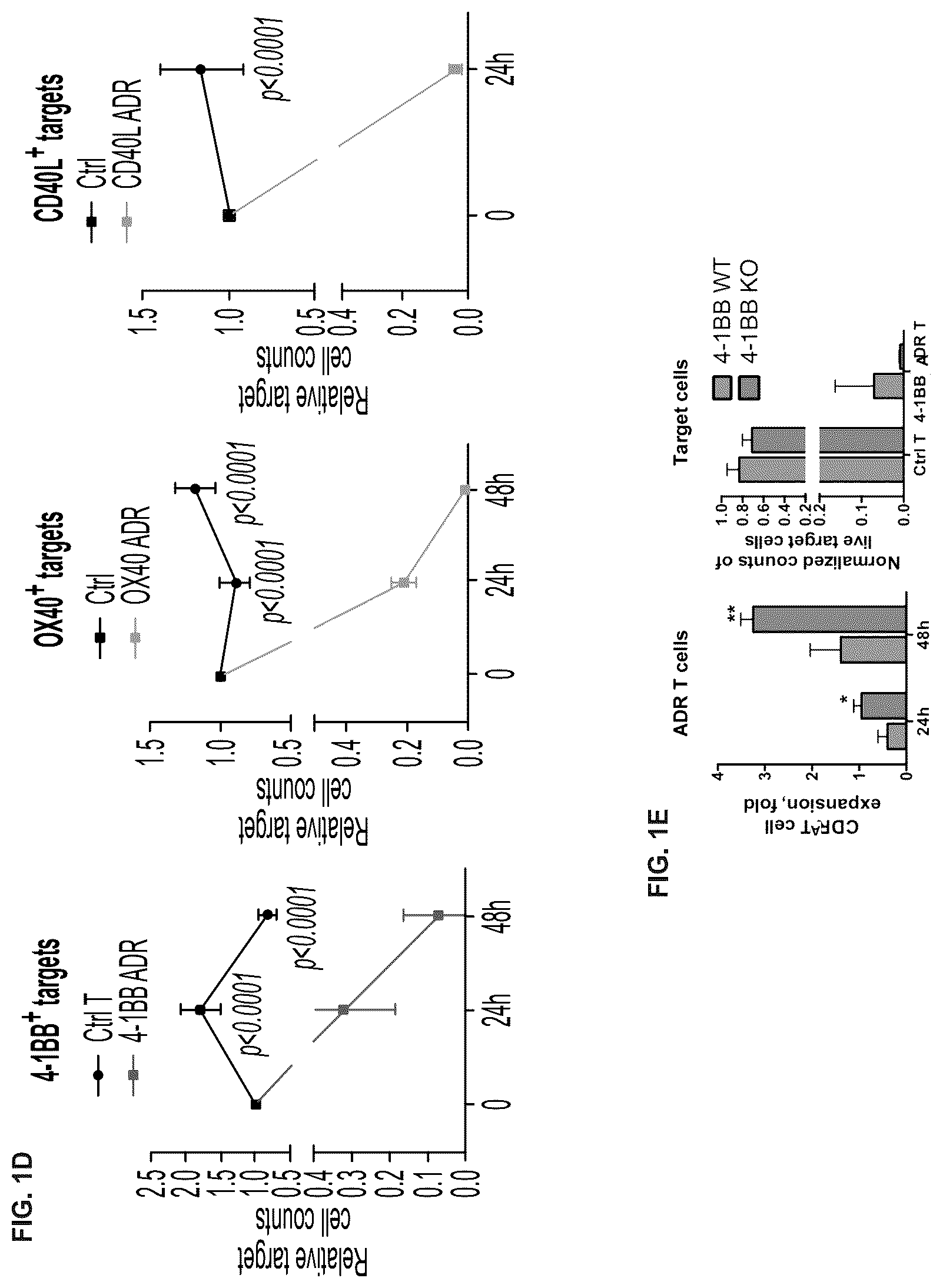 Patent US12617838 Figure 2 – Auto/allo-immune defense receptors for the selective targeting of activated pathogenic T cells and NK cells