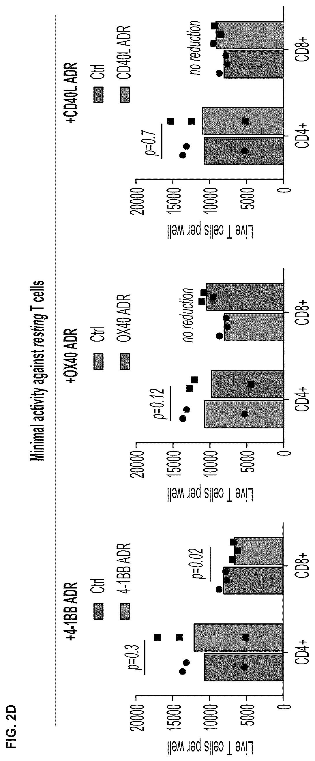 Patent US12617838 Figure 5 – Auto/allo-immune defense receptors for the selective targeting of activated pathogenic T cells and NK cells