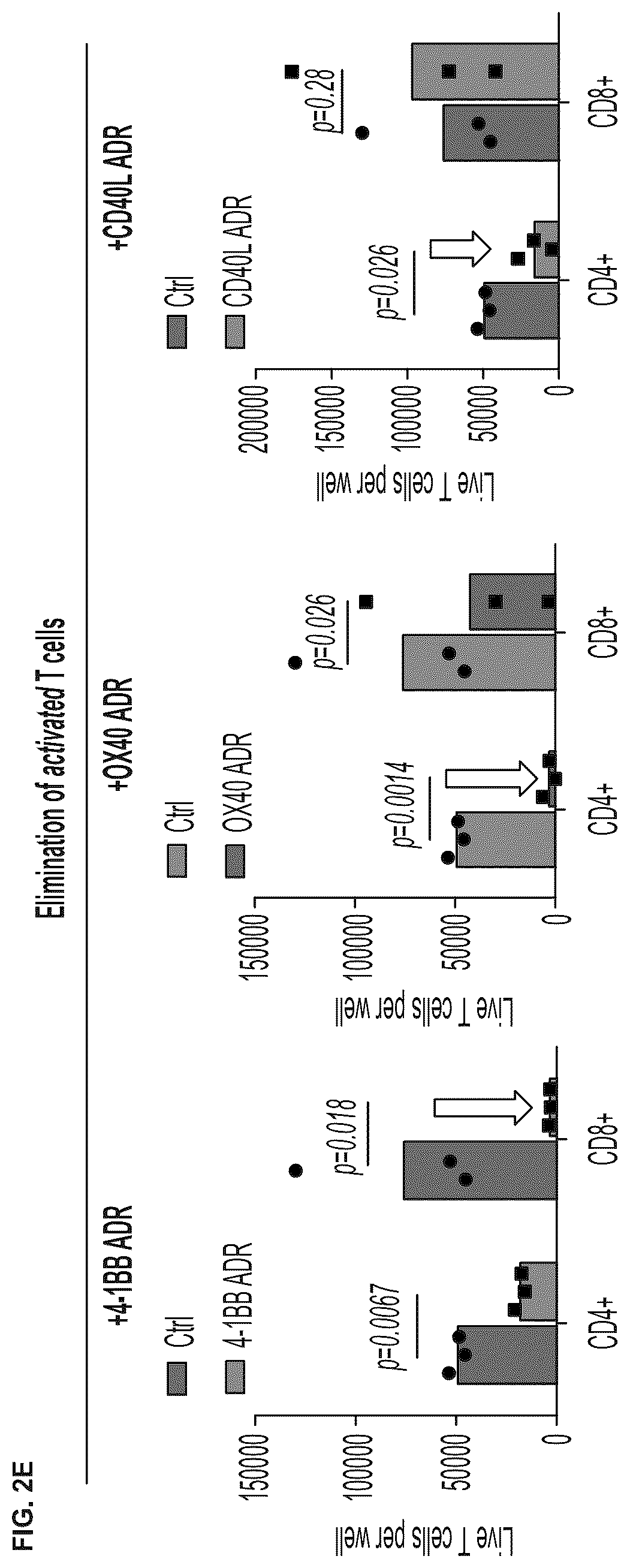 Patent US12617838 Figure 6 – Auto/allo-immune defense receptors for the selective targeting of activated pathogenic T cells and NK cells
