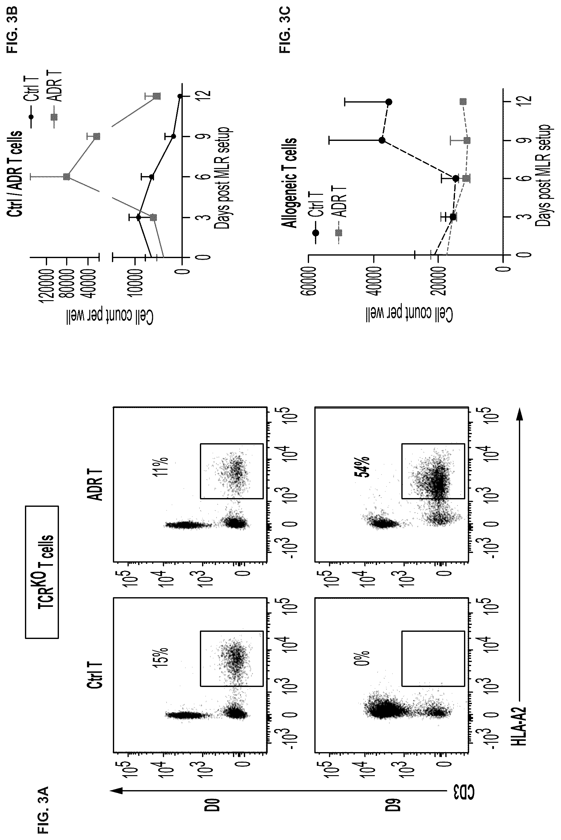 Patent US12617838 Figure 7 – Auto/allo-immune defense receptors for the selective targeting of activated pathogenic T cells and NK cells