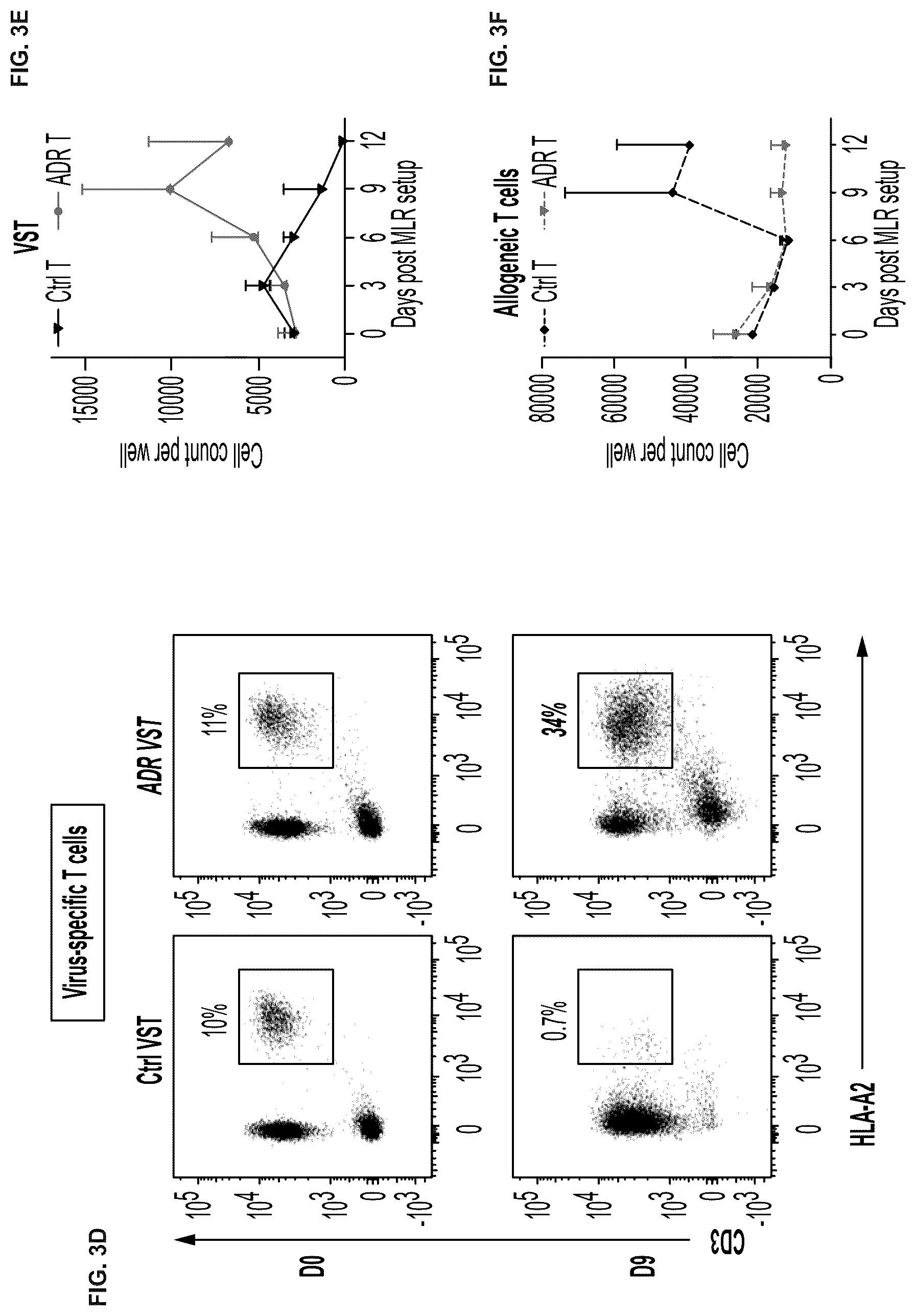 Patent US12617838 Figure 8 – Auto/allo-immune defense receptors for the selective targeting of activated pathogenic T cells and NK cells