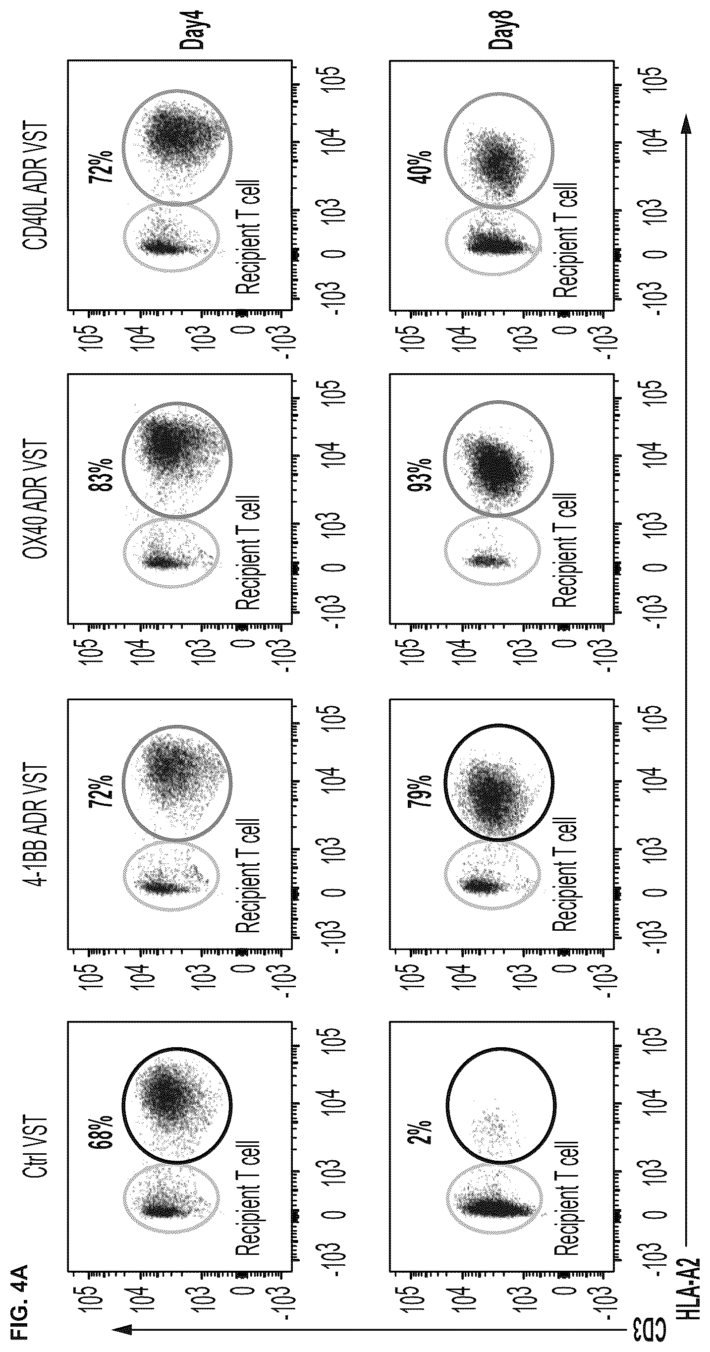 Patent US12617838 Figure 9 – Auto/allo-immune defense receptors for the selective targeting of activated pathogenic T cells and NK cells