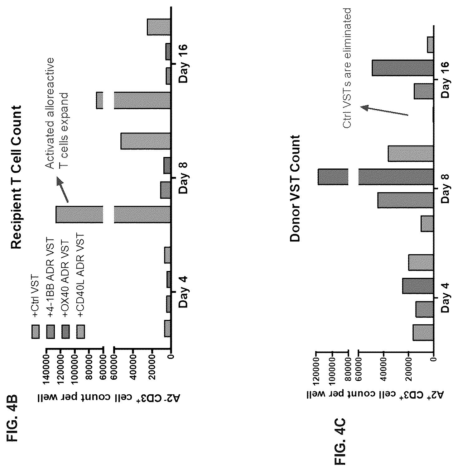Patent US12617838 Figure 10 – Auto/allo-immune defense receptors for the selective targeting of activated pathogenic T cells and NK cells