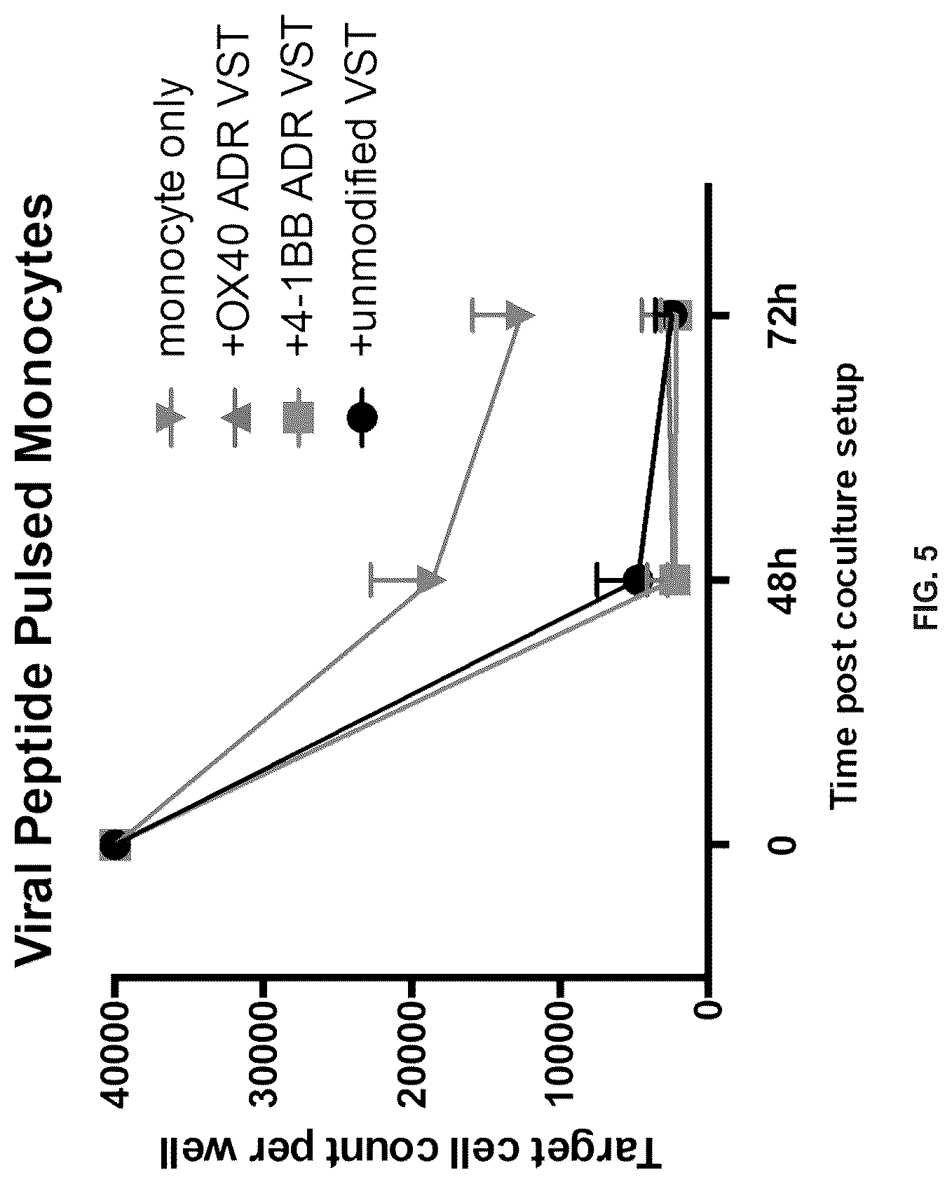 Patent US12617838 Figure 11 – Auto/allo-immune defense receptors for the selective targeting of activated pathogenic T cells and NK cells