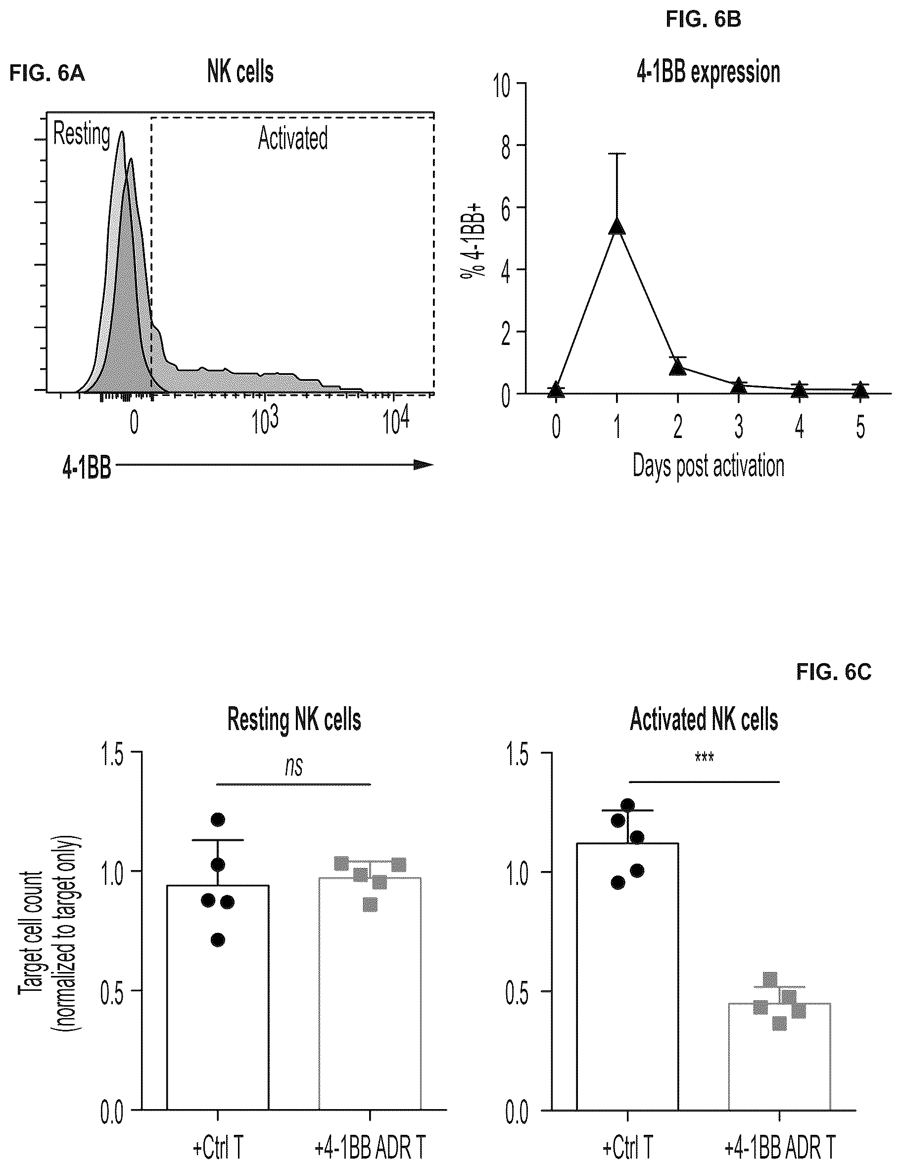 Patent US12617838 Figure 12 – Auto/allo-immune defense receptors for the selective targeting of activated pathogenic T cells and NK cells