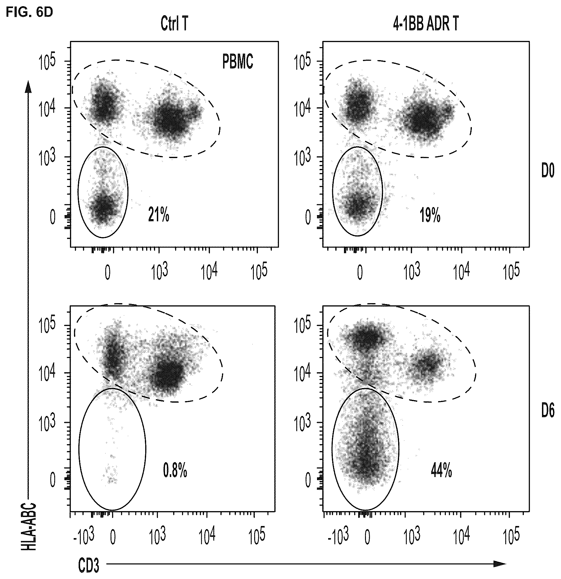 Patent US12617838 Figure 13 – Auto/allo-immune defense receptors for the selective targeting of activated pathogenic T cells and NK cells