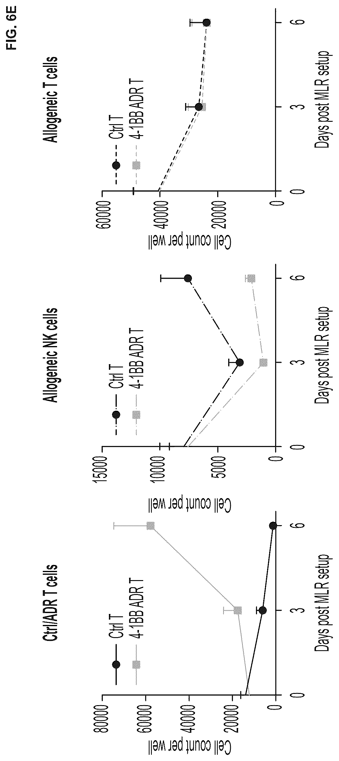 Patent US12617838 Figure 14 – Auto/allo-immune defense receptors for the selective targeting of activated pathogenic T cells and NK cells