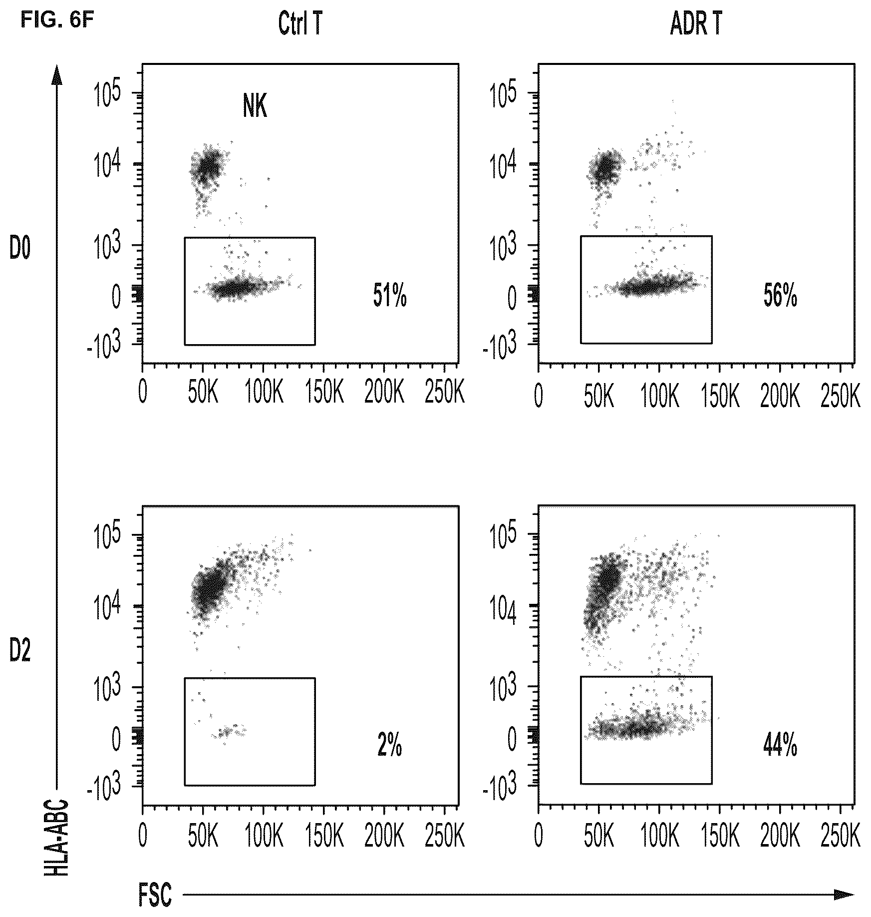 Patent US12617838 Figure 15 – Auto/allo-immune defense receptors for the selective targeting of activated pathogenic T cells and NK cells