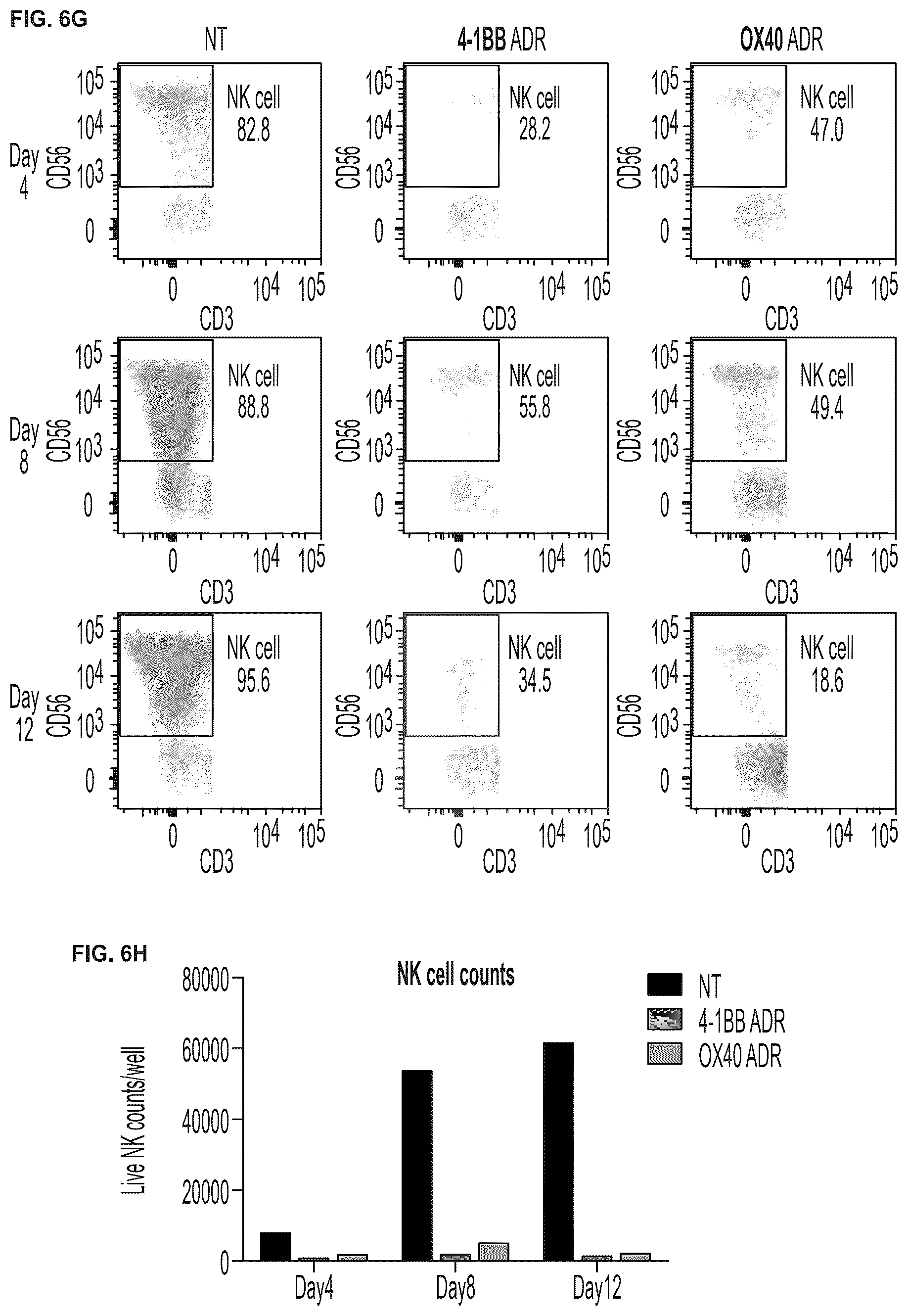 Patent US12617838 Figure 16 – Auto/allo-immune defense receptors for the selective targeting of activated pathogenic T cells and NK cells