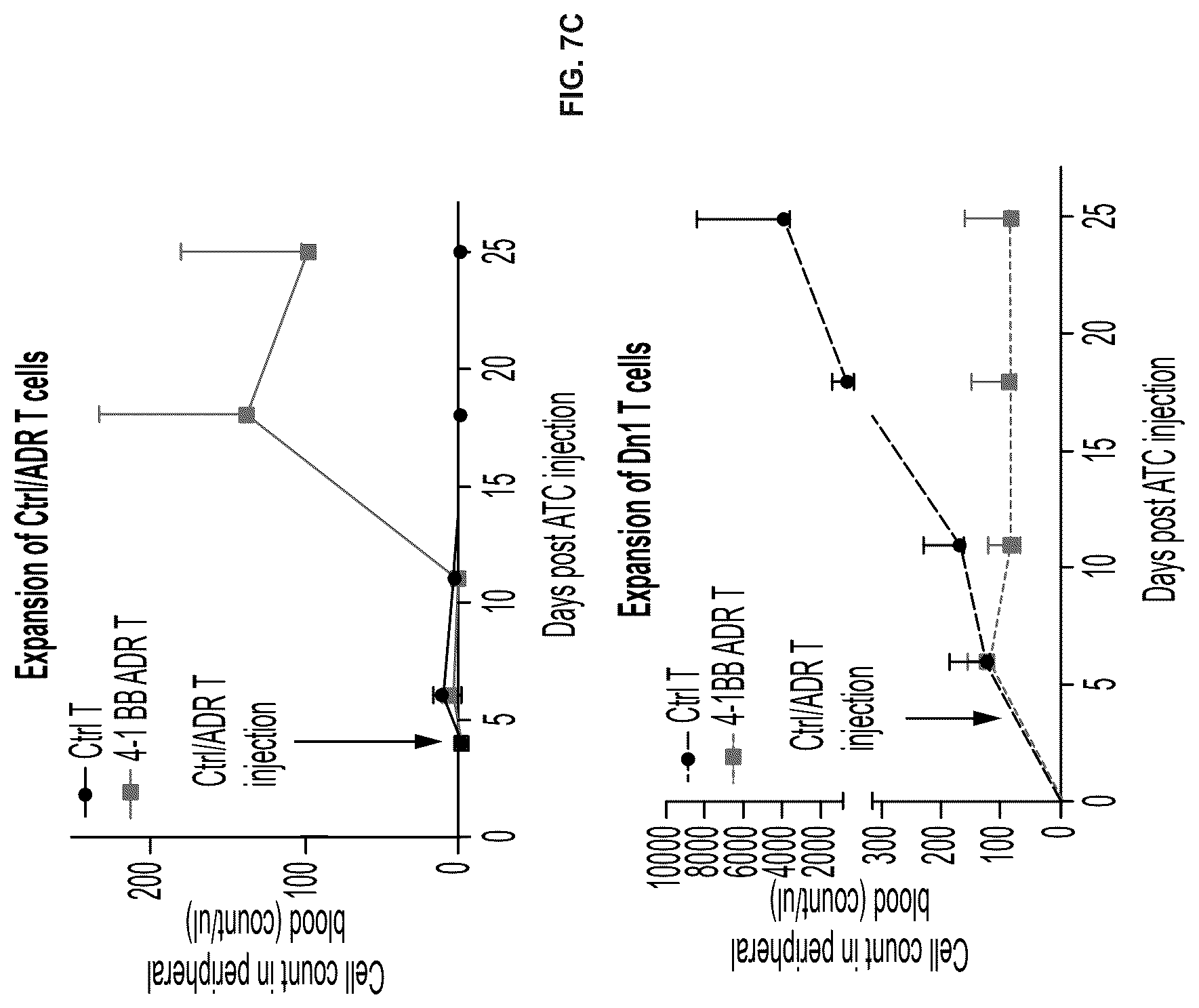 Patent US12617838 Figure 18 – Auto/allo-immune defense receptors for the selective targeting of activated pathogenic T cells and NK cells