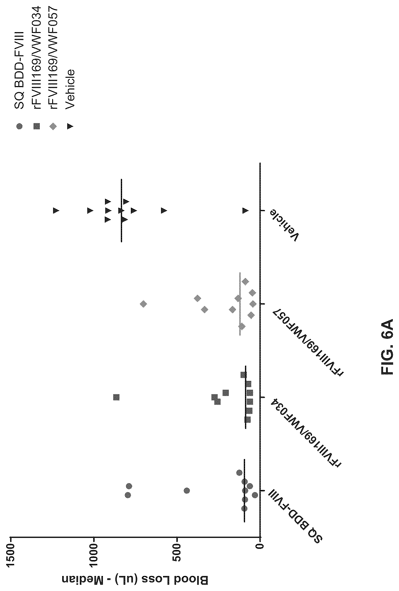Patent US12617839 Figure 6 – Factor VIII chimeric proteins and uses thereof