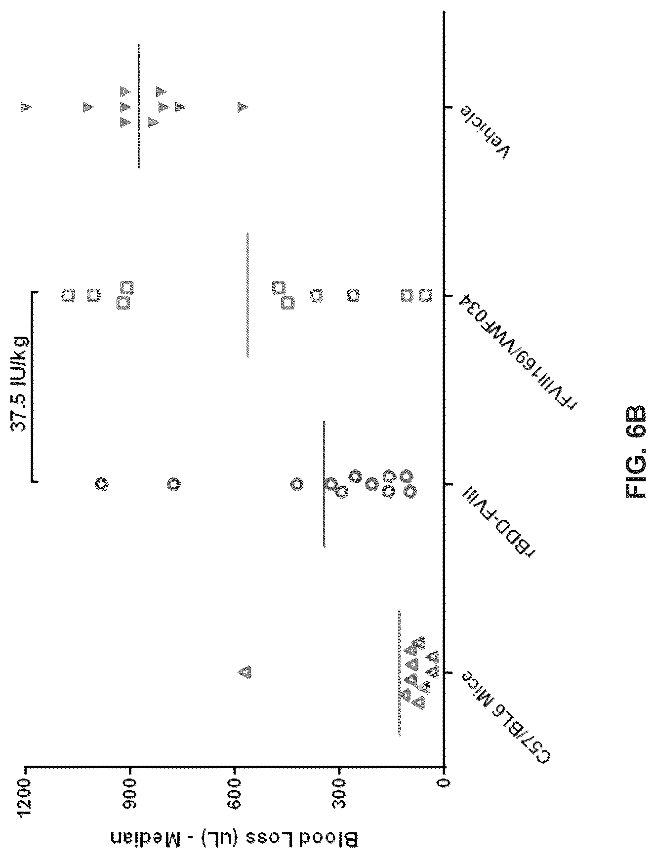 Patent US12617839 Figure 7 – Factor VIII chimeric proteins and uses thereof