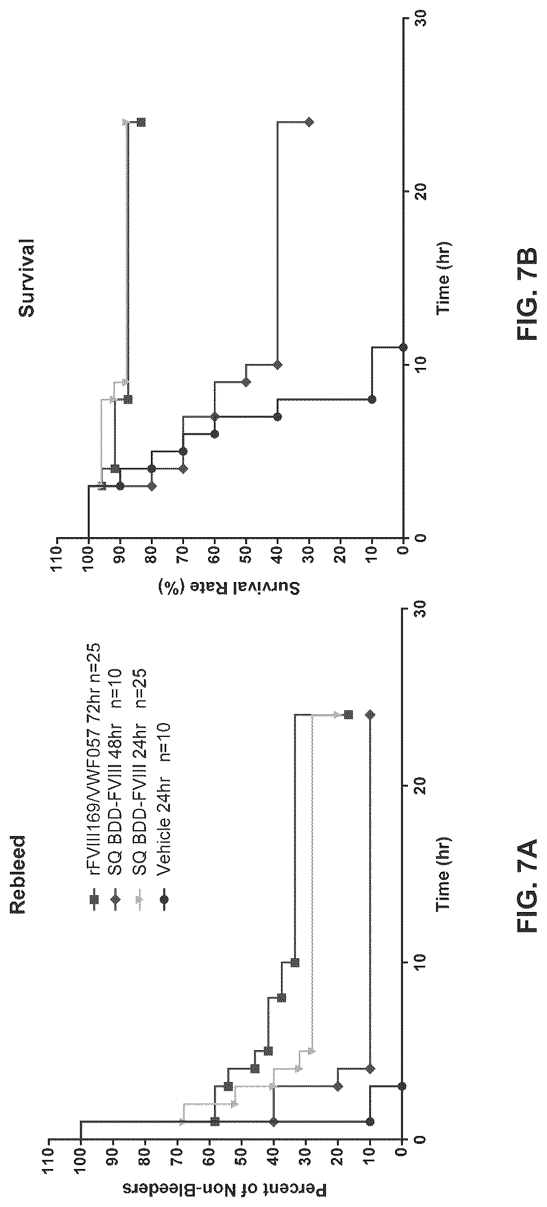 Patent US12617839 Figure 8 – Factor VIII chimeric proteins and uses thereof