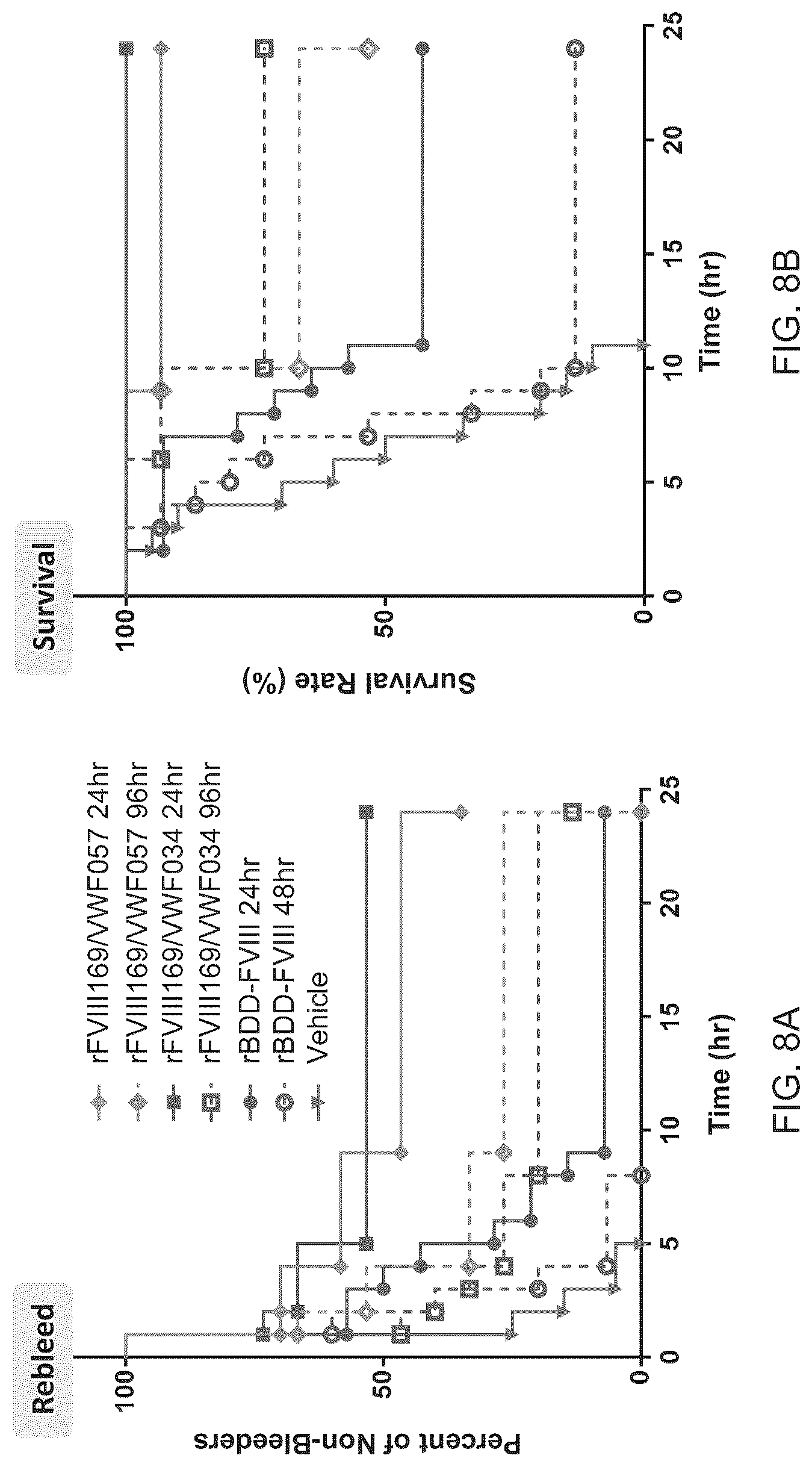 Patent US12617839 Figure 9 – Factor VIII chimeric proteins and uses thereof