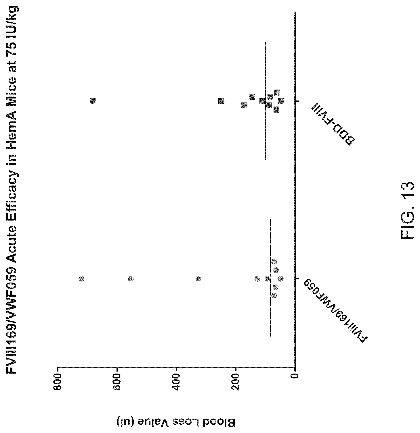 Patent US12617839 Figure 14 – Factor VIII chimeric proteins and uses thereof