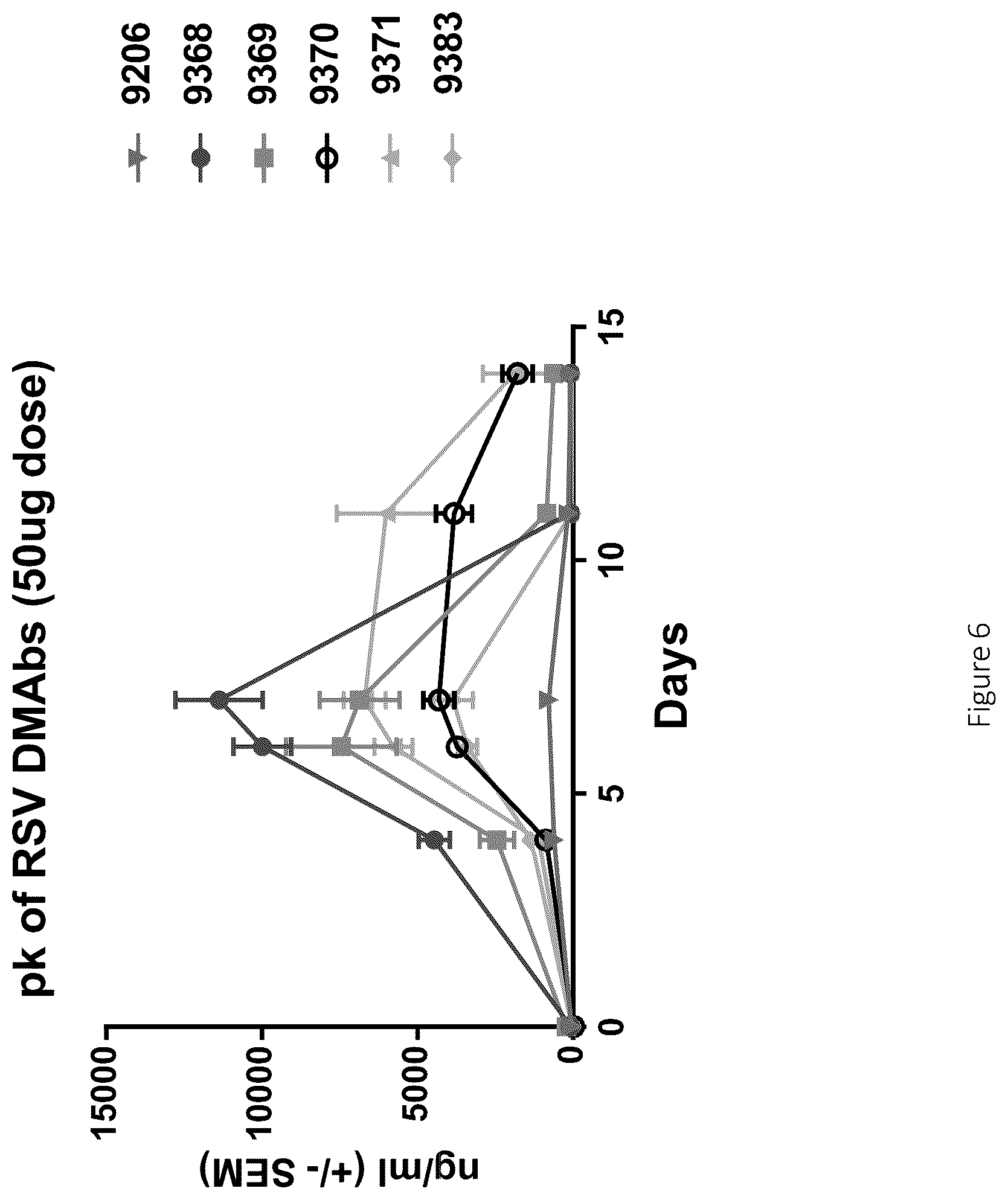 Patent US12617841 Figure 8 – Nucleic acid antibody constructs for use against respiratory syncytial virus