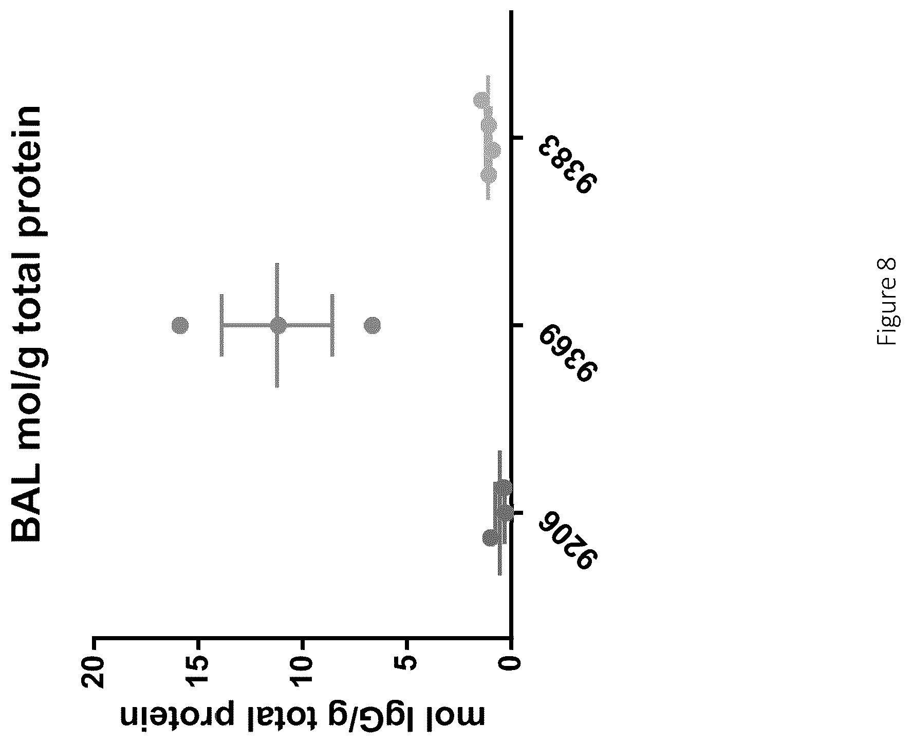 Patent US12617841 Figure 10 – Nucleic acid antibody constructs for use against respiratory syncytial virus