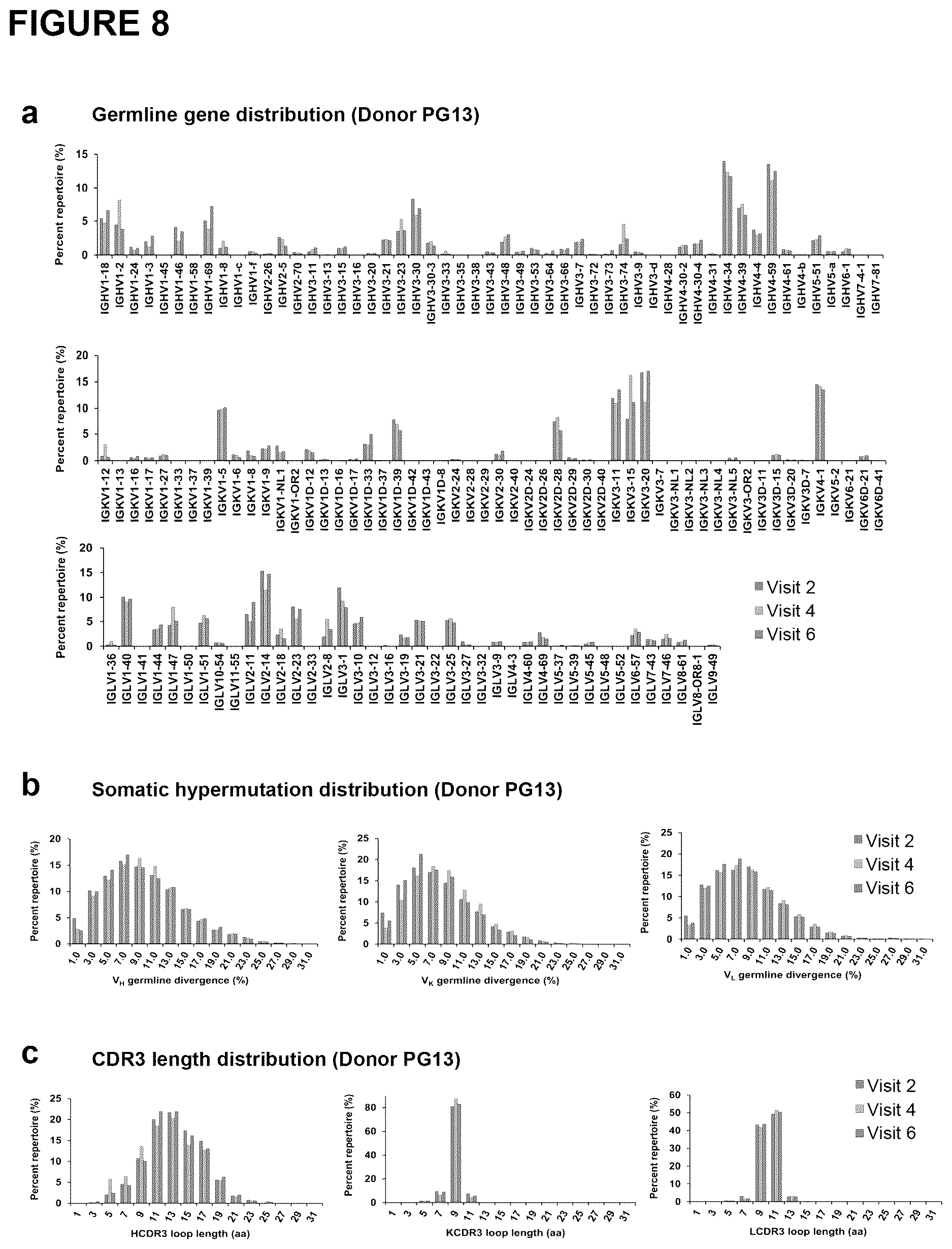 Patent US12617843 Figure 8 – Human broadly neutralizing antibodies against the membrane-proximal external region of HIV Env for vaccine design and intervention