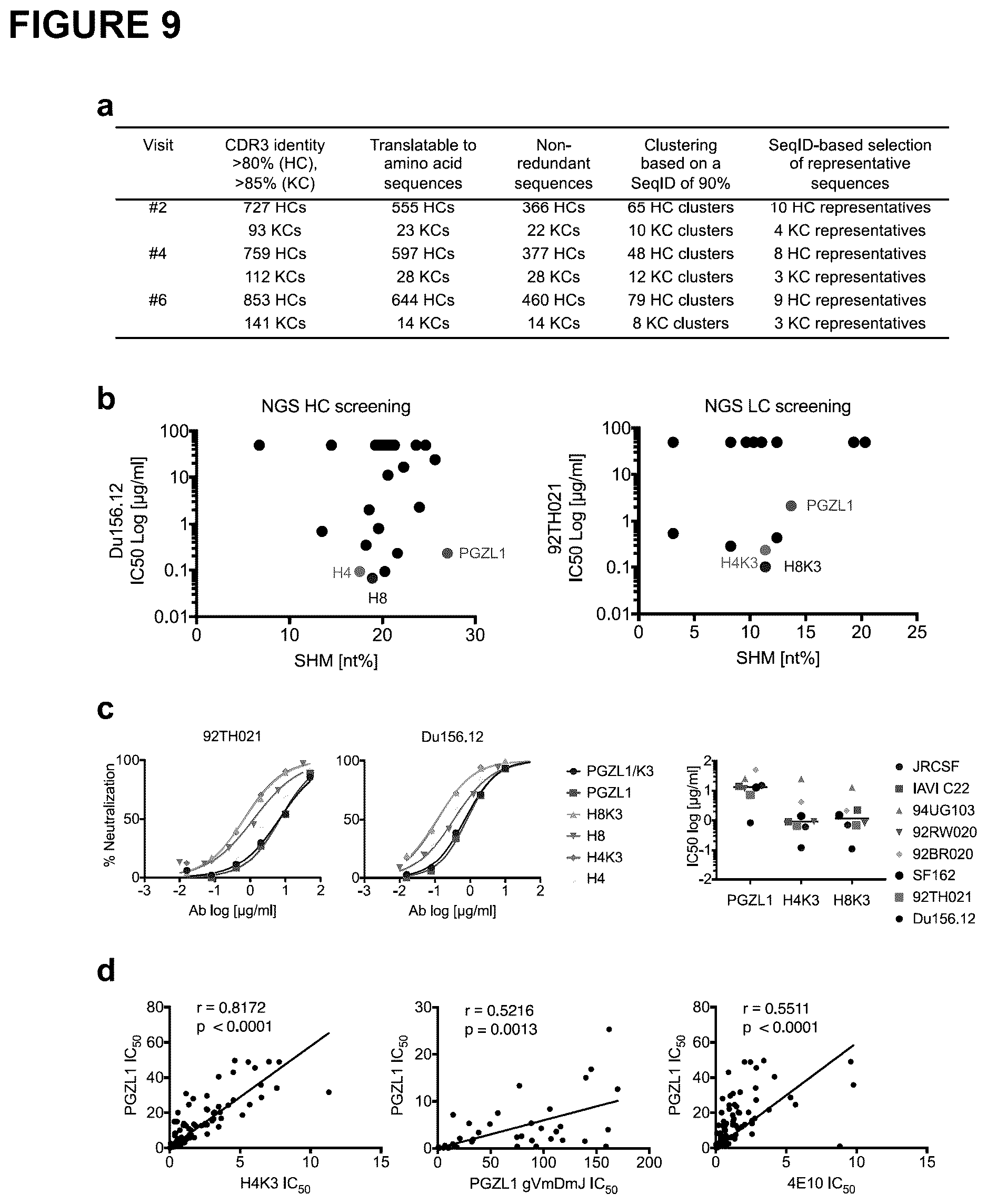 Patent US12617843 Figure 9 – Human broadly neutralizing antibodies against the membrane-proximal external region of HIV Env for vaccine design and intervention
