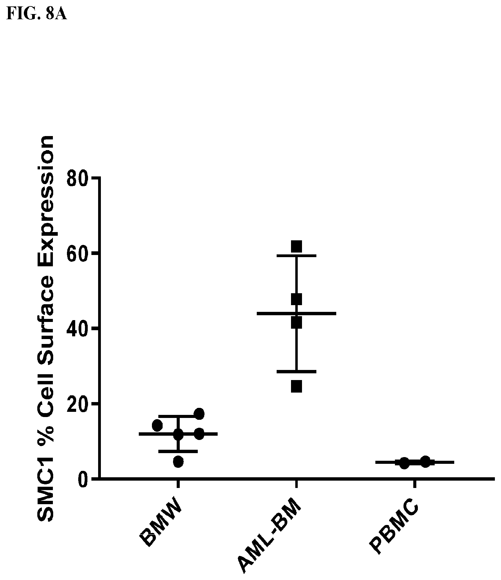 Patent US12617845 Figure 12 – SMC1A antibodies and uses thereof