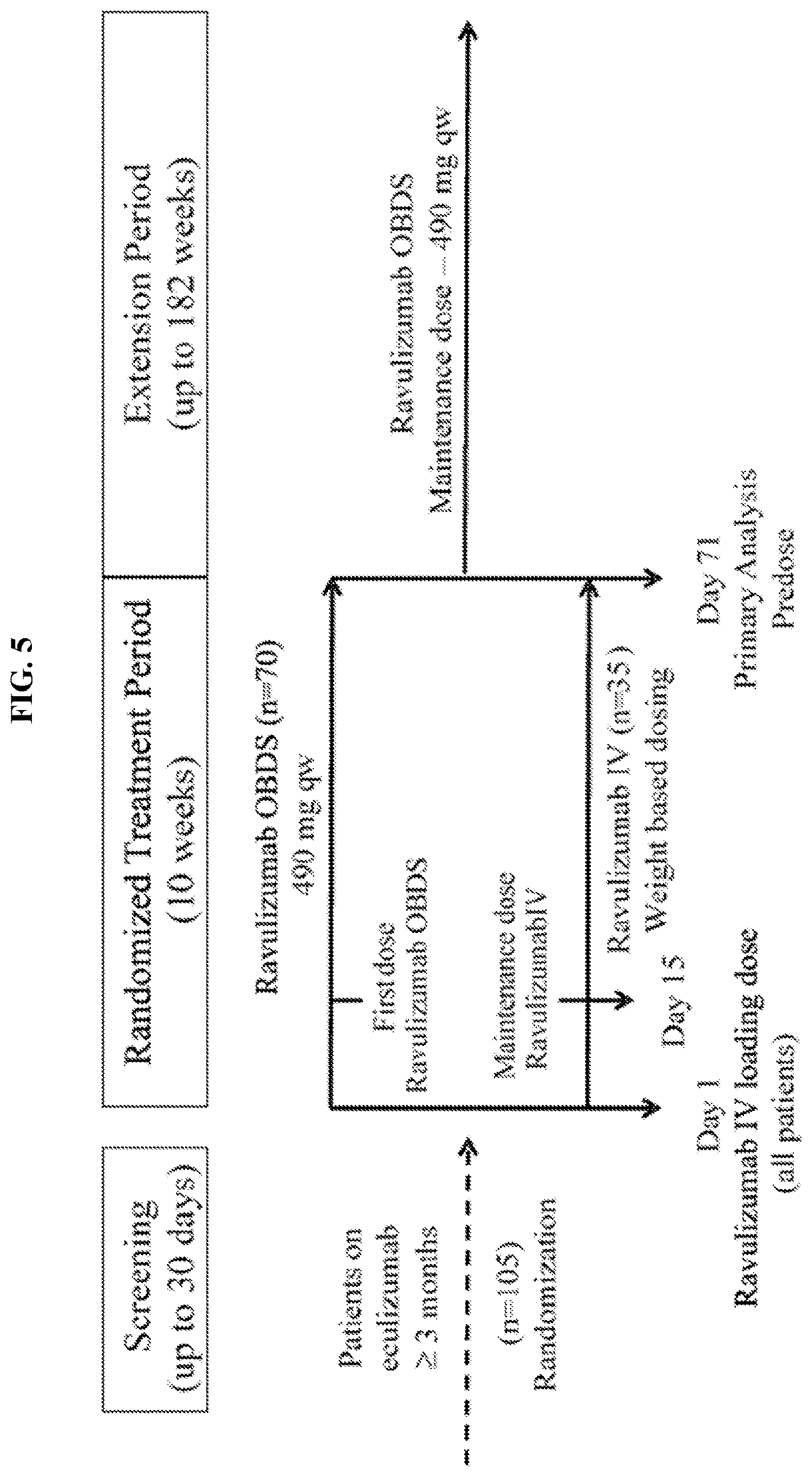 Patent US12617846 Figure 6 – Subcutaneous (SC) administration of anti-C5 antibodies for treatment of complement-associated conditions
