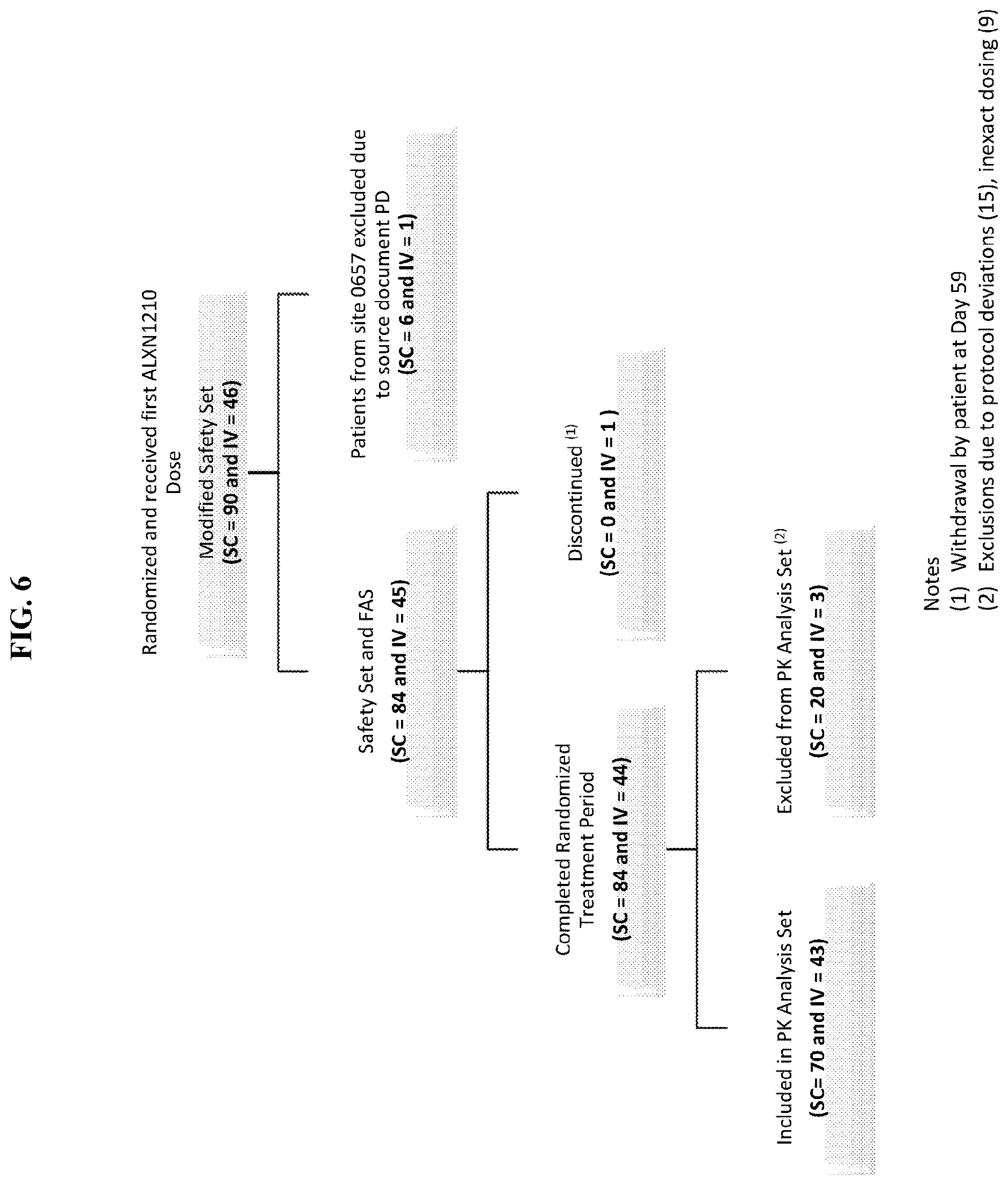 Patent US12617846 Figure 7 – Subcutaneous (SC) administration of anti-C5 antibodies for treatment of complement-associated conditions