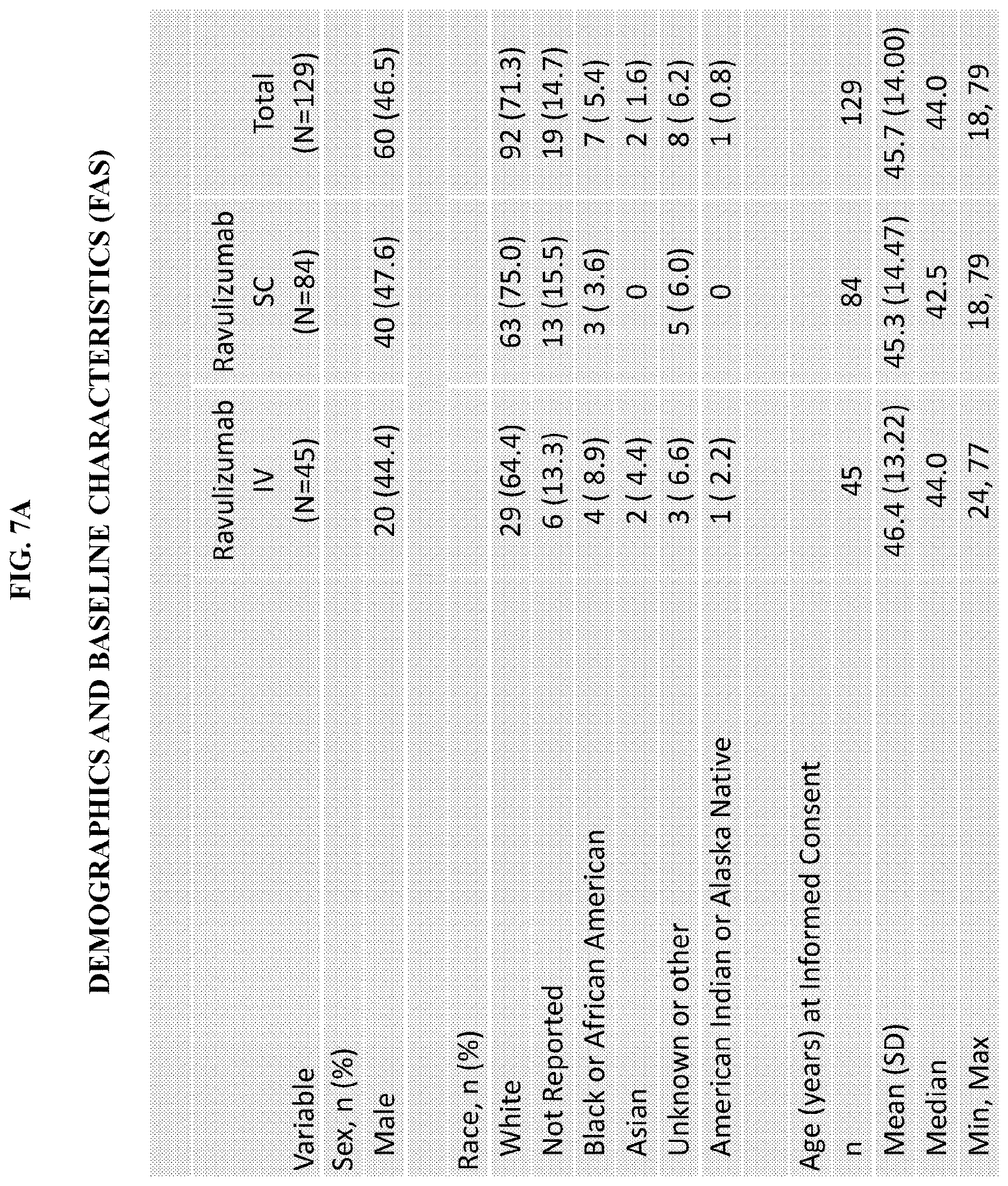 Patent US12617846 Figure 8 – Subcutaneous (SC) administration of anti-C5 antibodies for treatment of complement-associated conditions