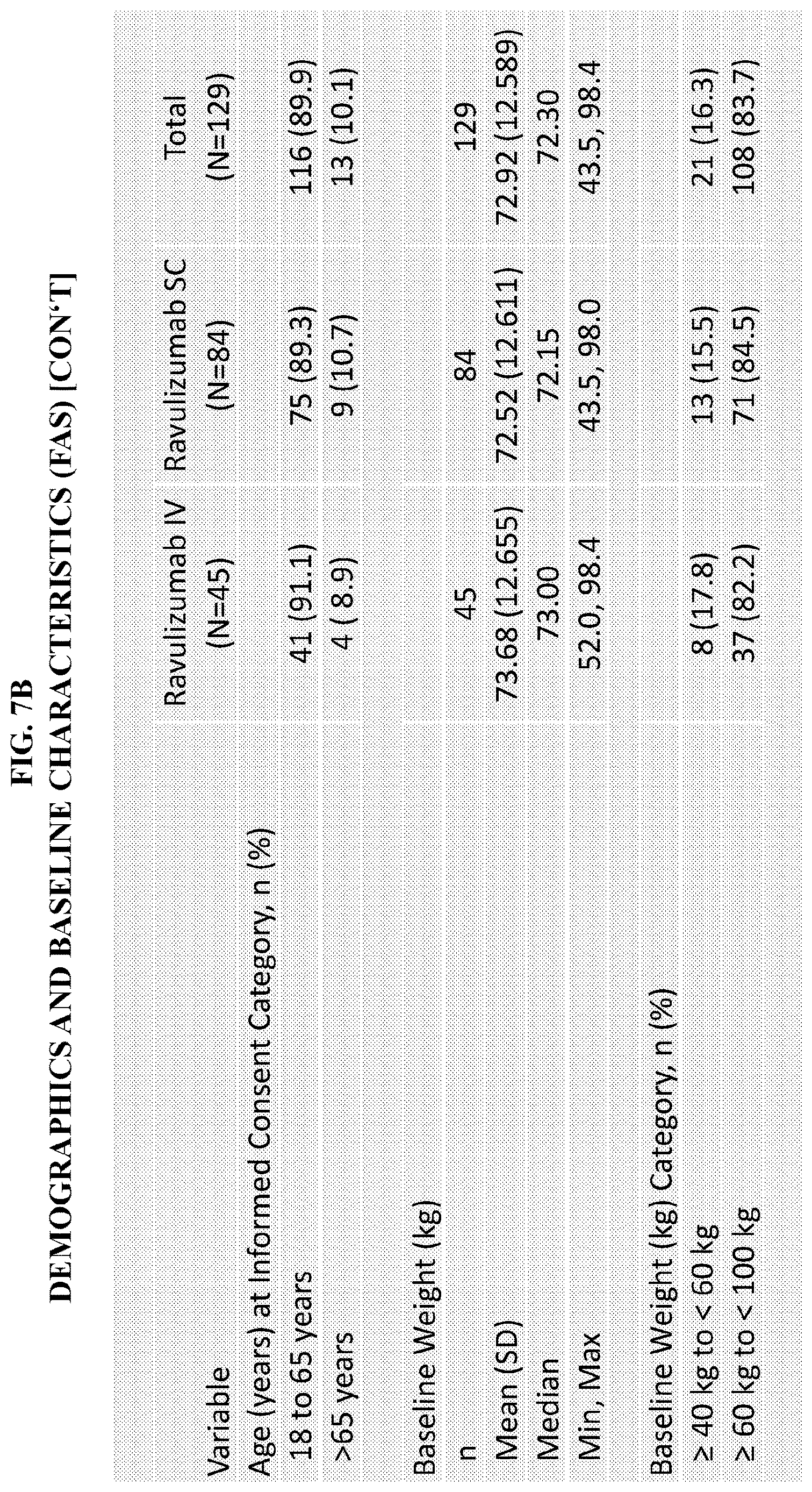 Patent US12617846 Figure 9 – Subcutaneous (SC) administration of anti-C5 antibodies for treatment of complement-associated conditions