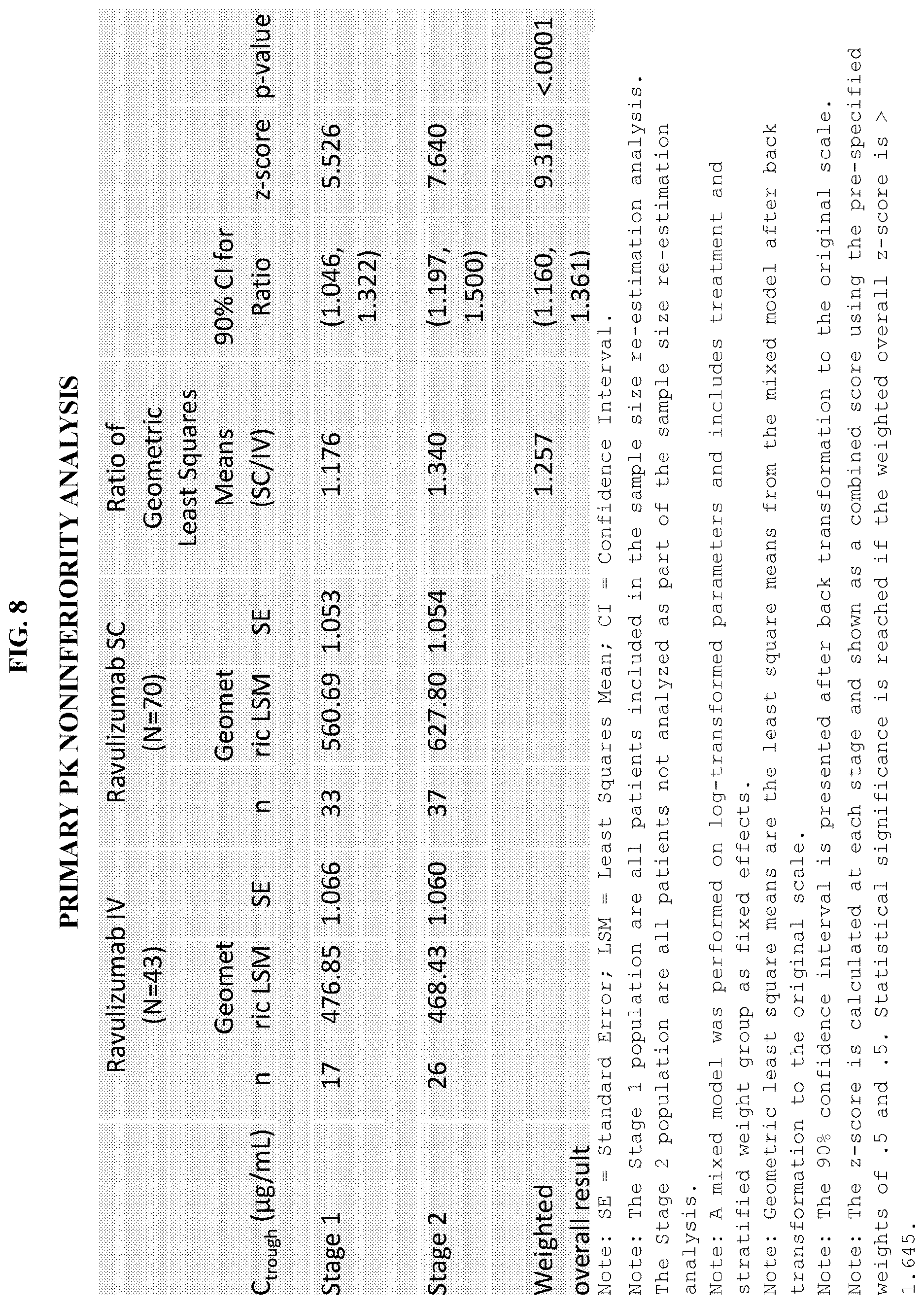 Patent US12617846 Figure 10 – Subcutaneous (SC) administration of anti-C5 antibodies for treatment of complement-associated conditions