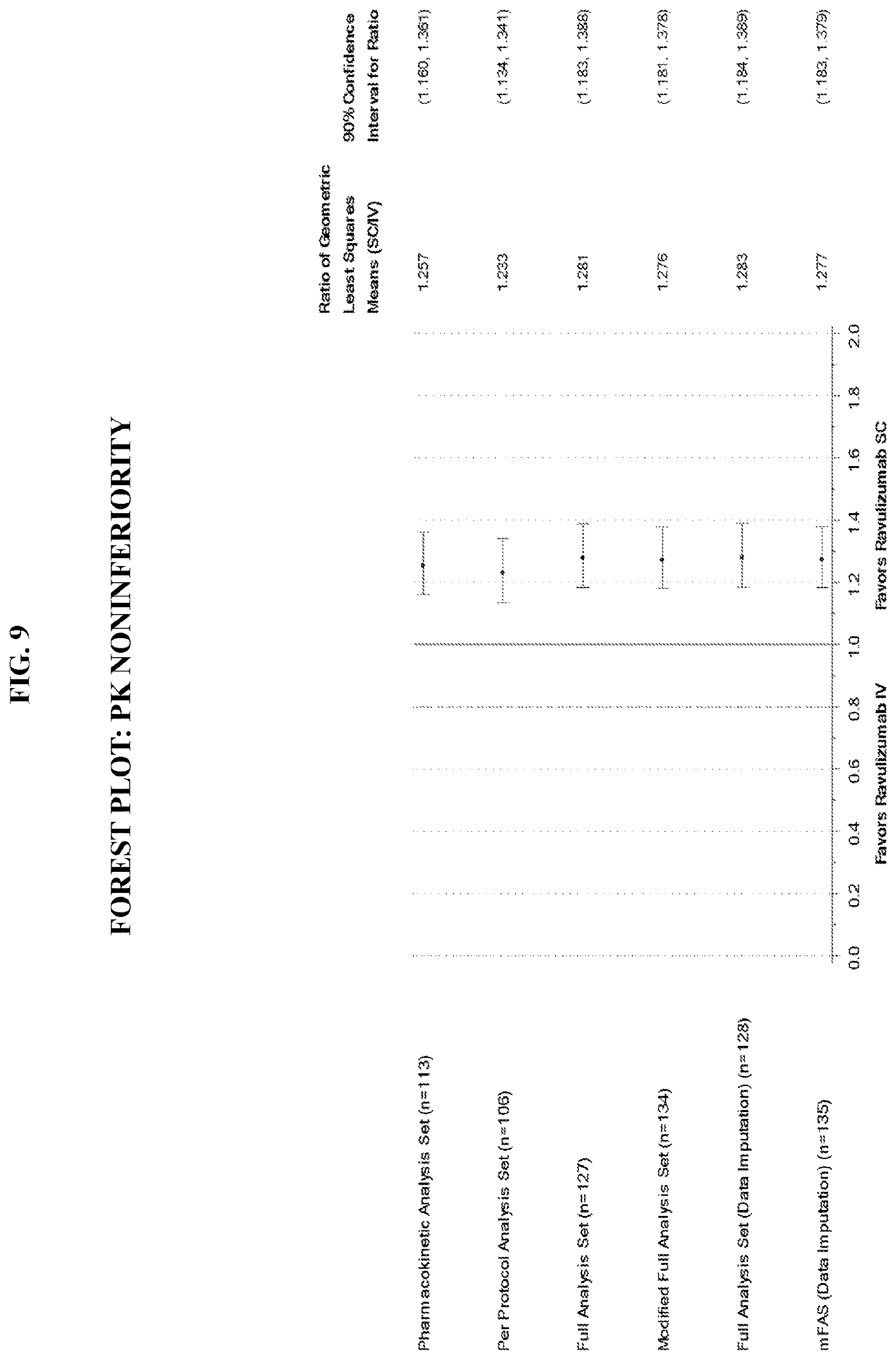 Patent US12617846 Figure 11 – Subcutaneous (SC) administration of anti-C5 antibodies for treatment of complement-associated conditions